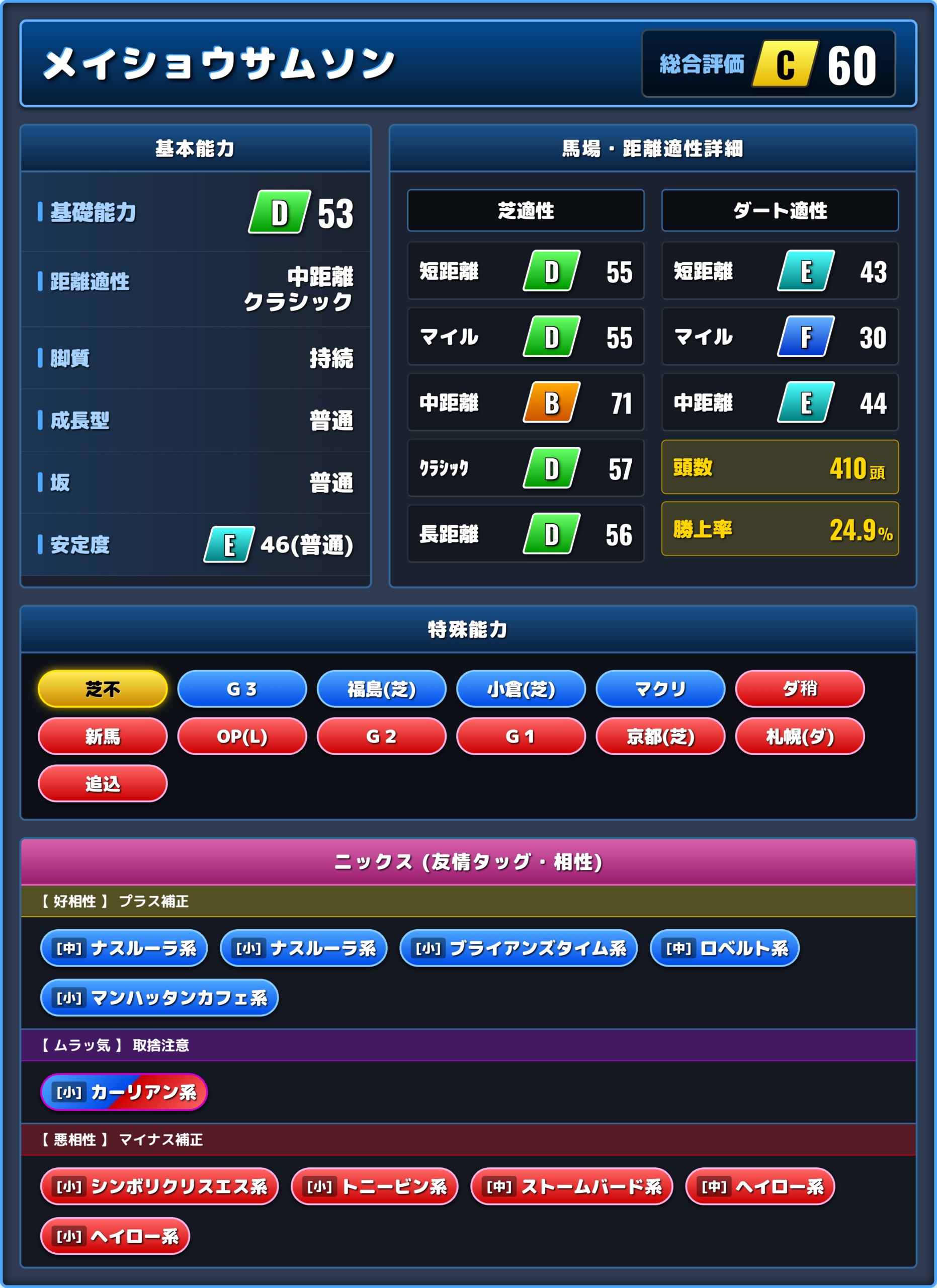 メイショウサムソンの能力評価1
