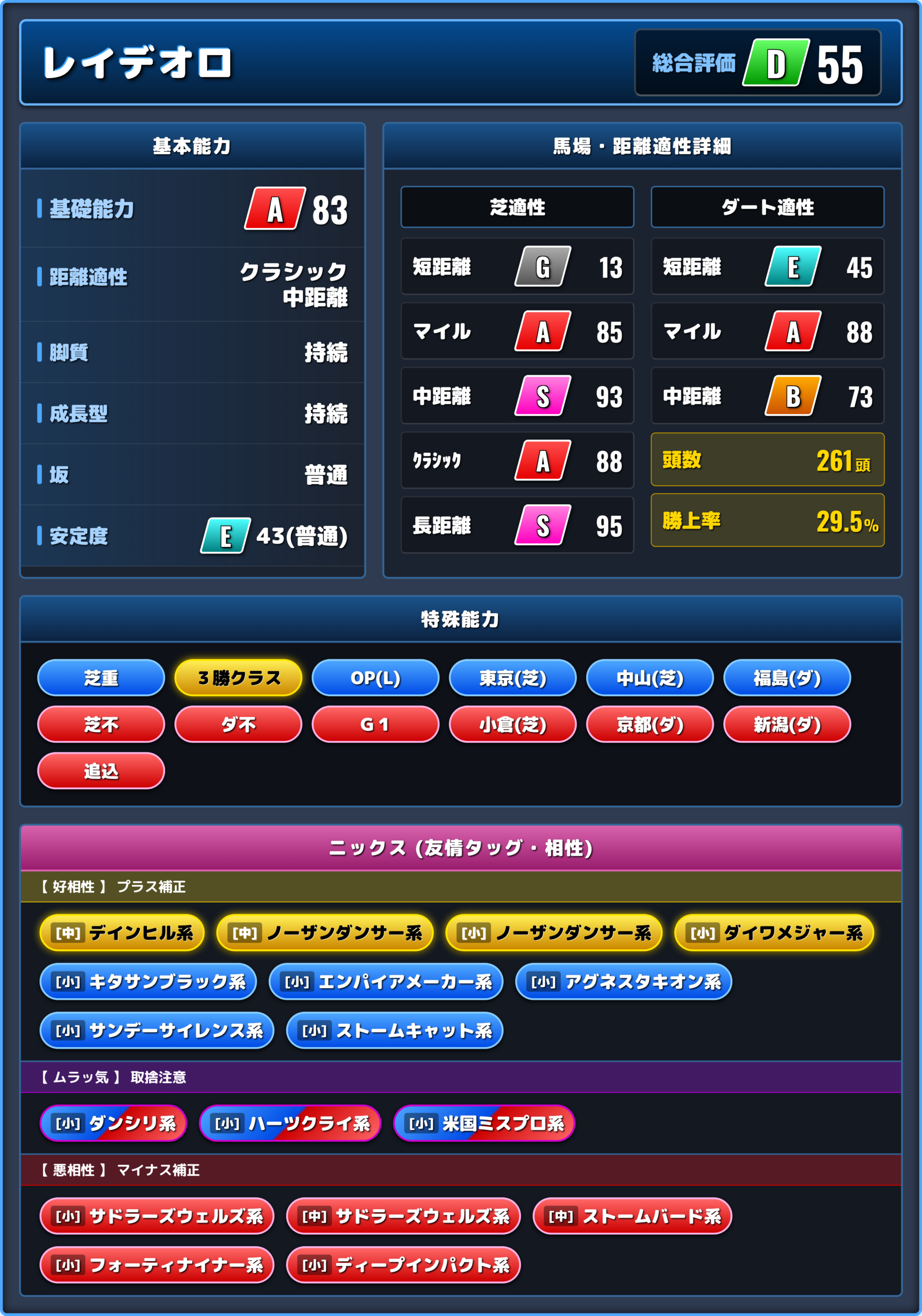 レイデオロの能力評価1