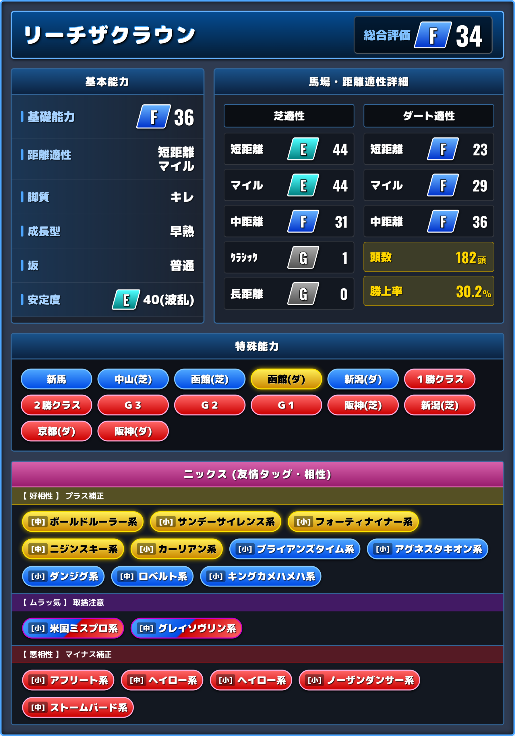 リーチザクラウンの能力評価1