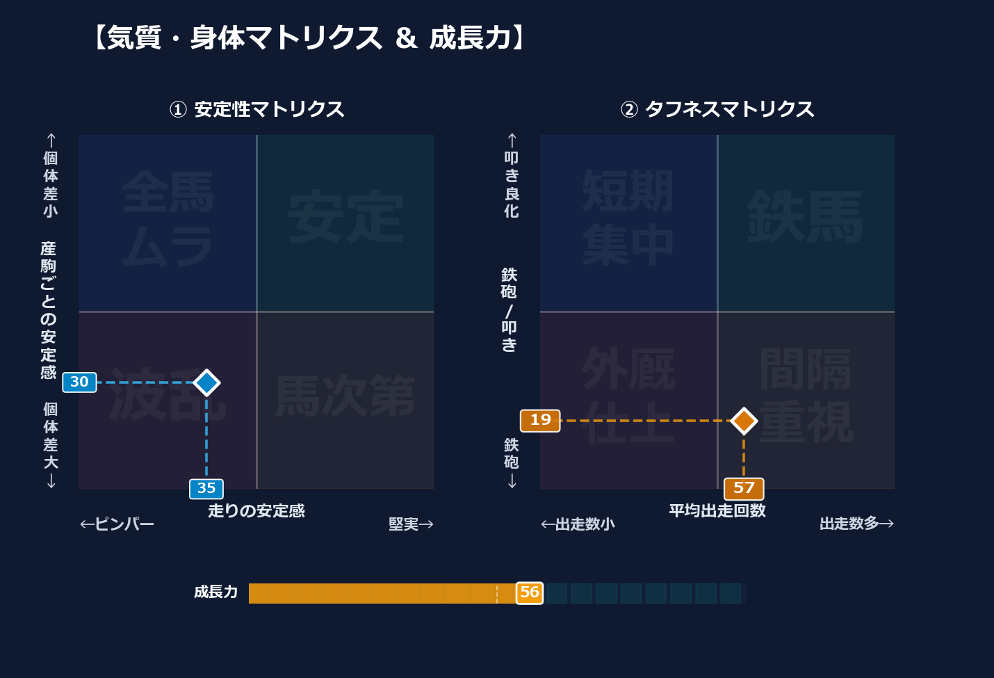 産駒の安定感と出走間隔