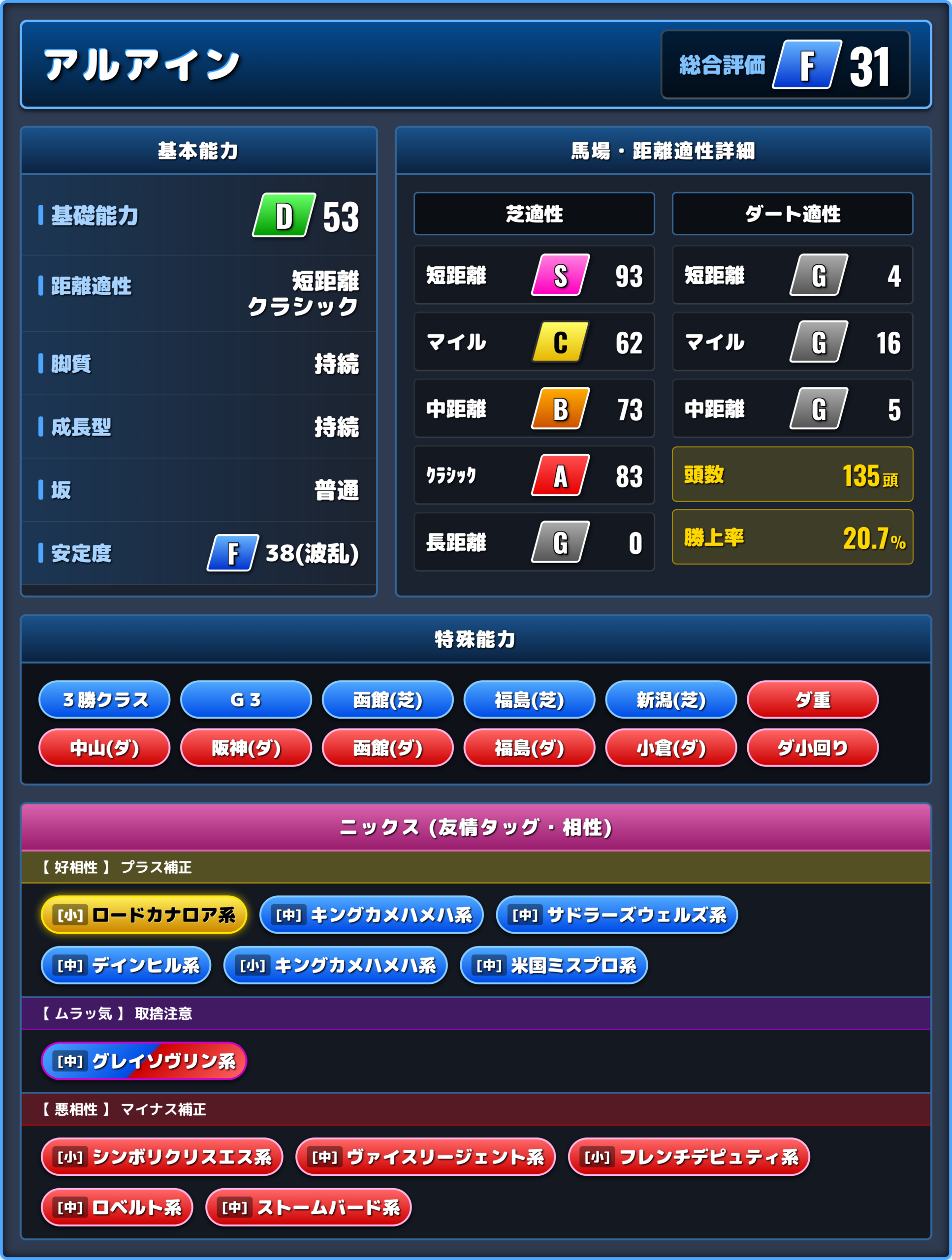 アルアインの能力評価1