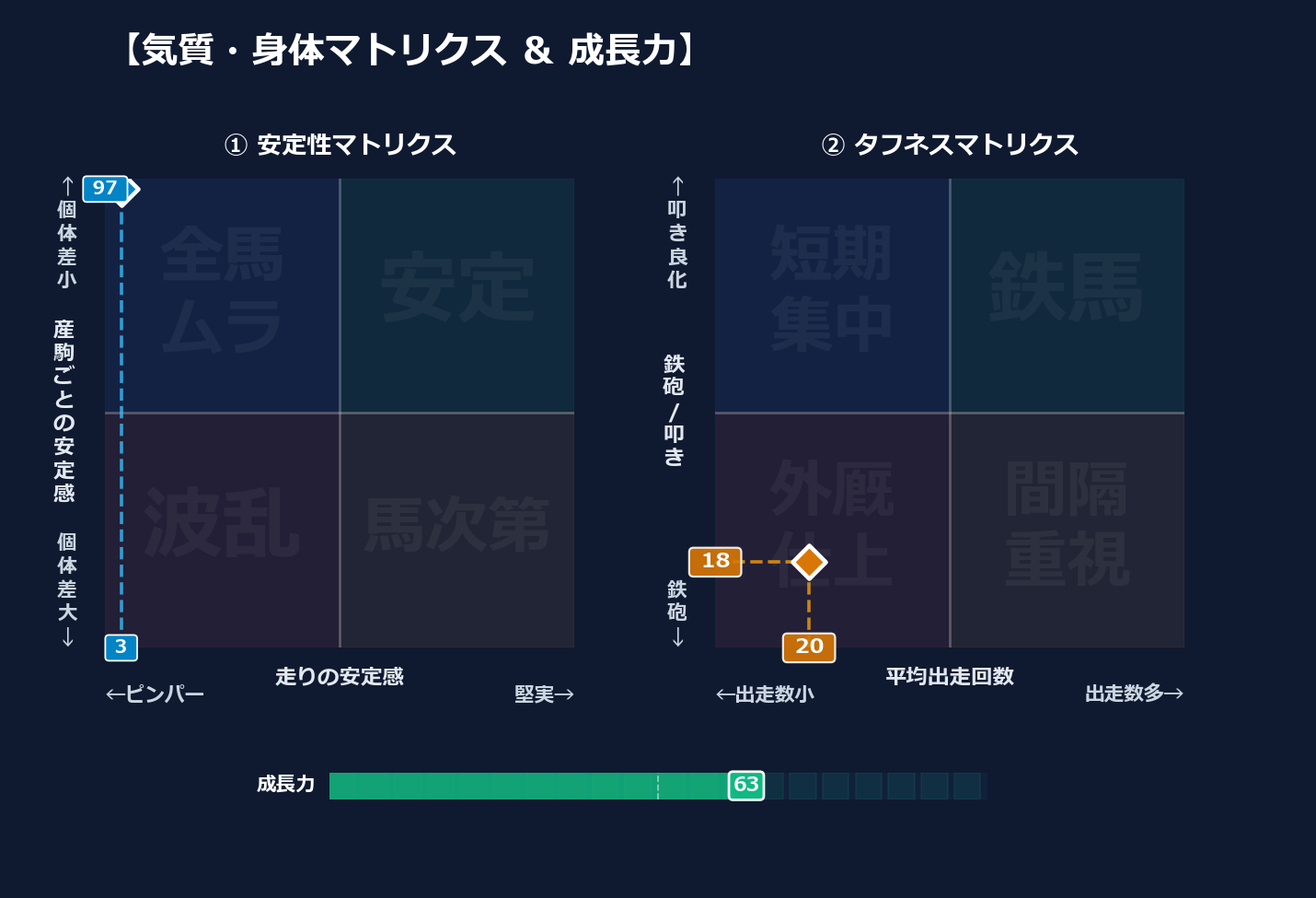 産駒の安定感と出走間隔