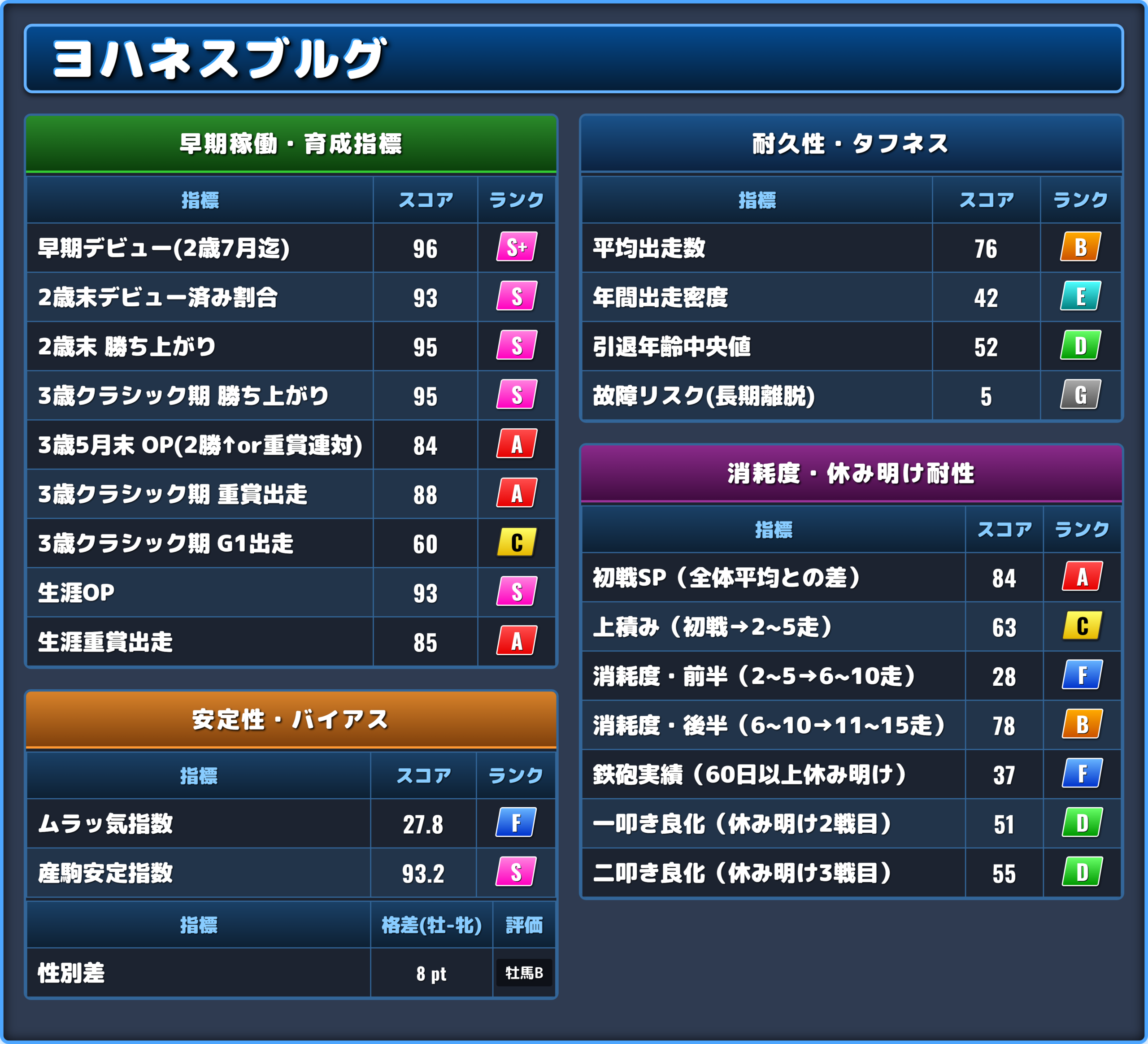 ヨハネスブルグの能力評価2