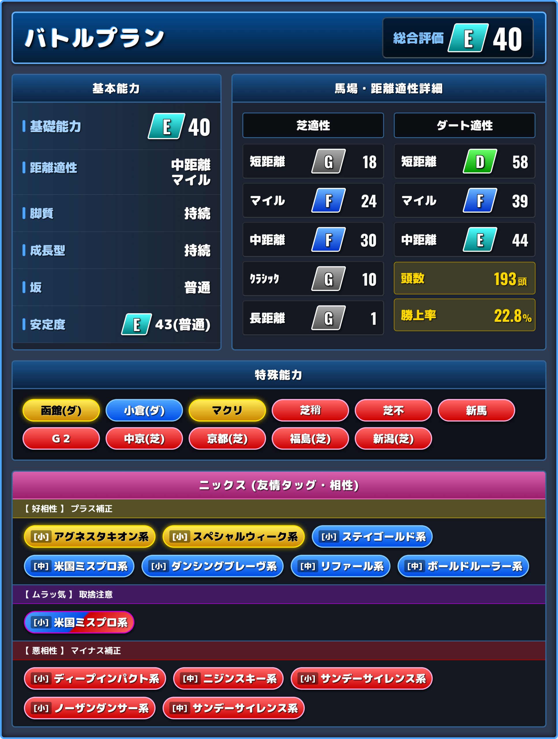 バトルプランの能力評価1