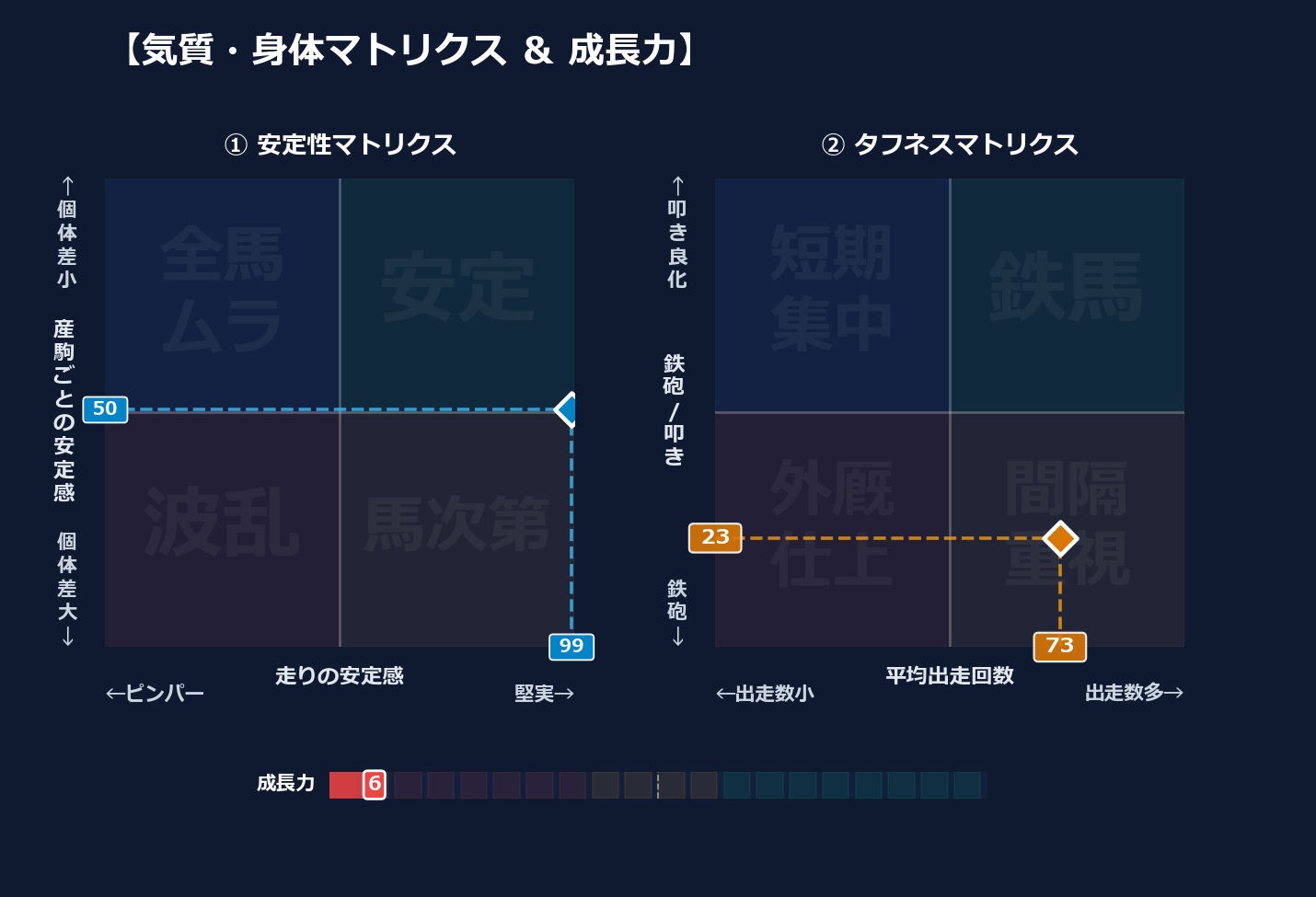 産駒の安定感と出走間隔