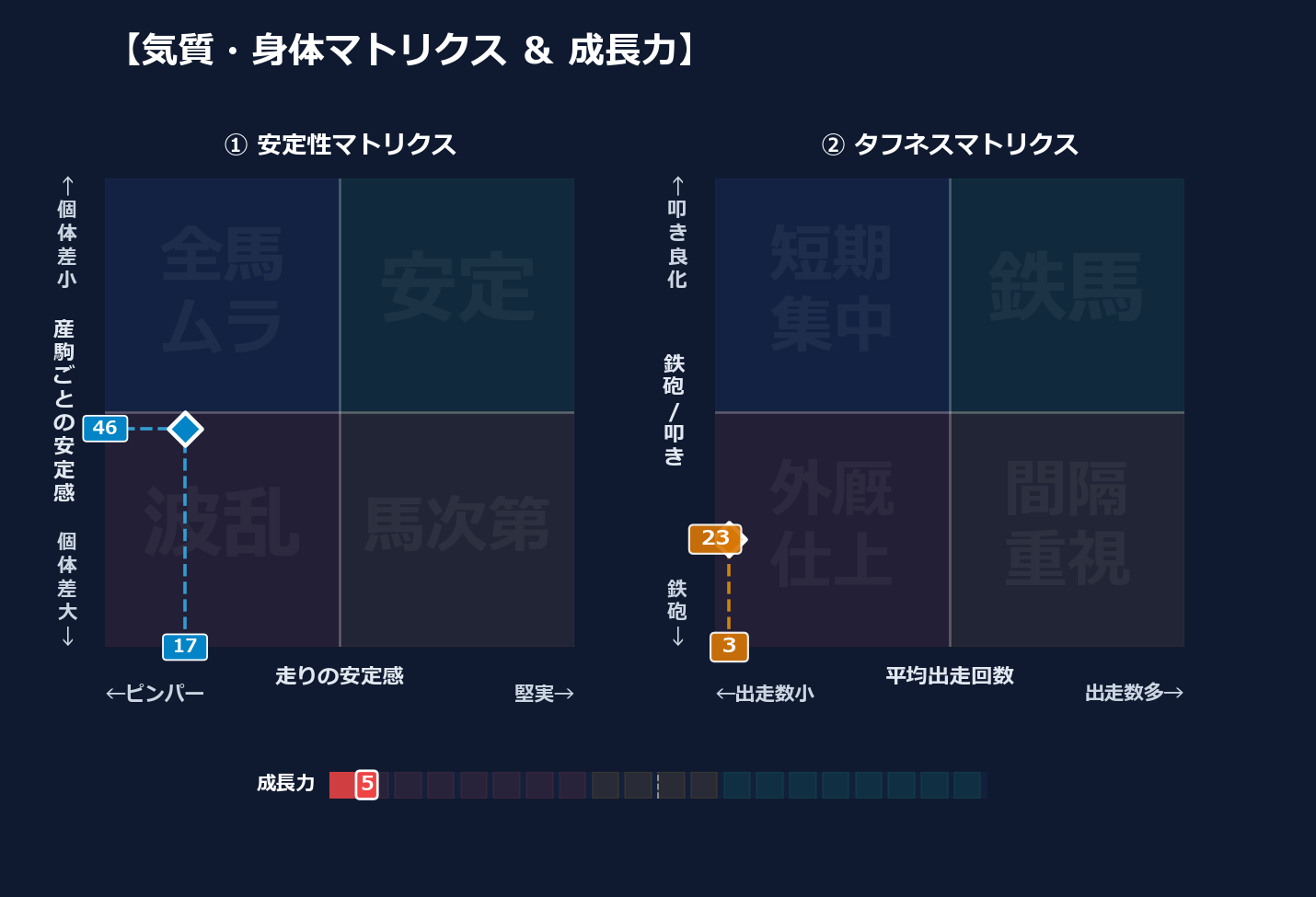 産駒の安定感と出走間隔