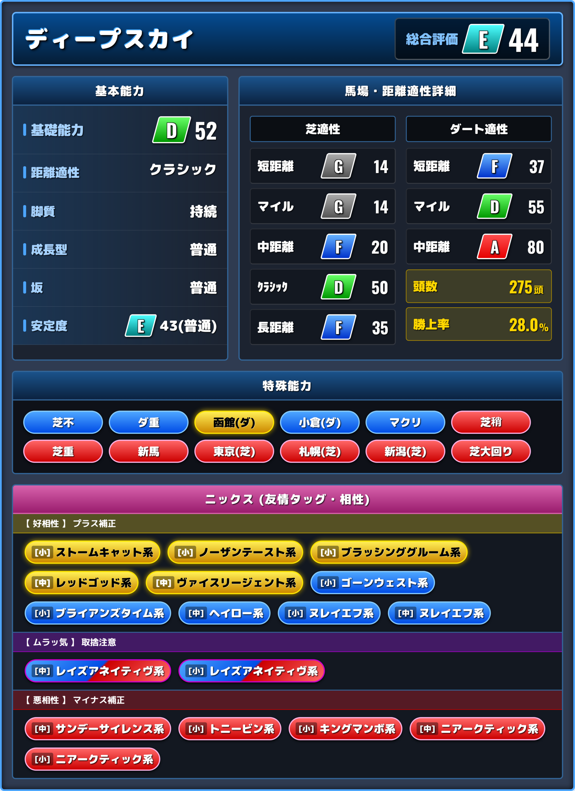 ディープスカイの能力評価1