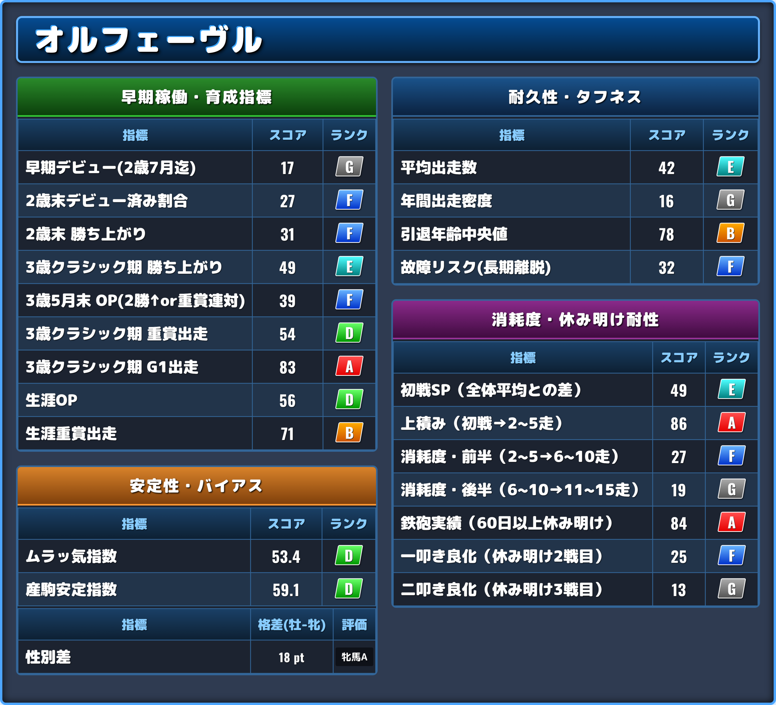 オルフェーヴルの能力評価2