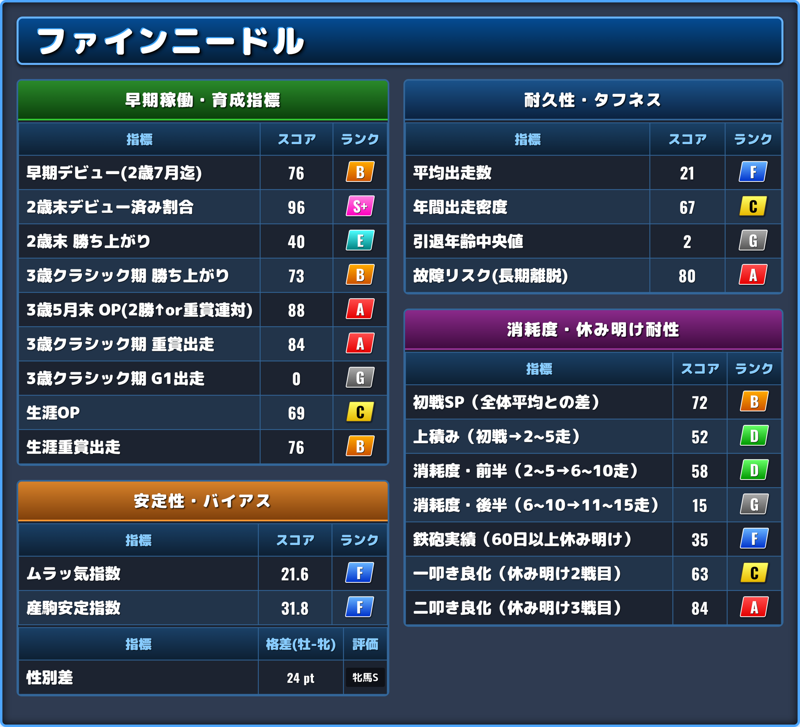 ファインニードルの能力評価2