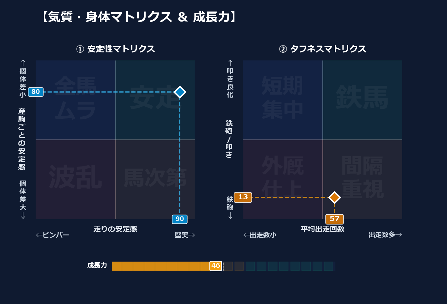 産駒の安定感と出走間隔