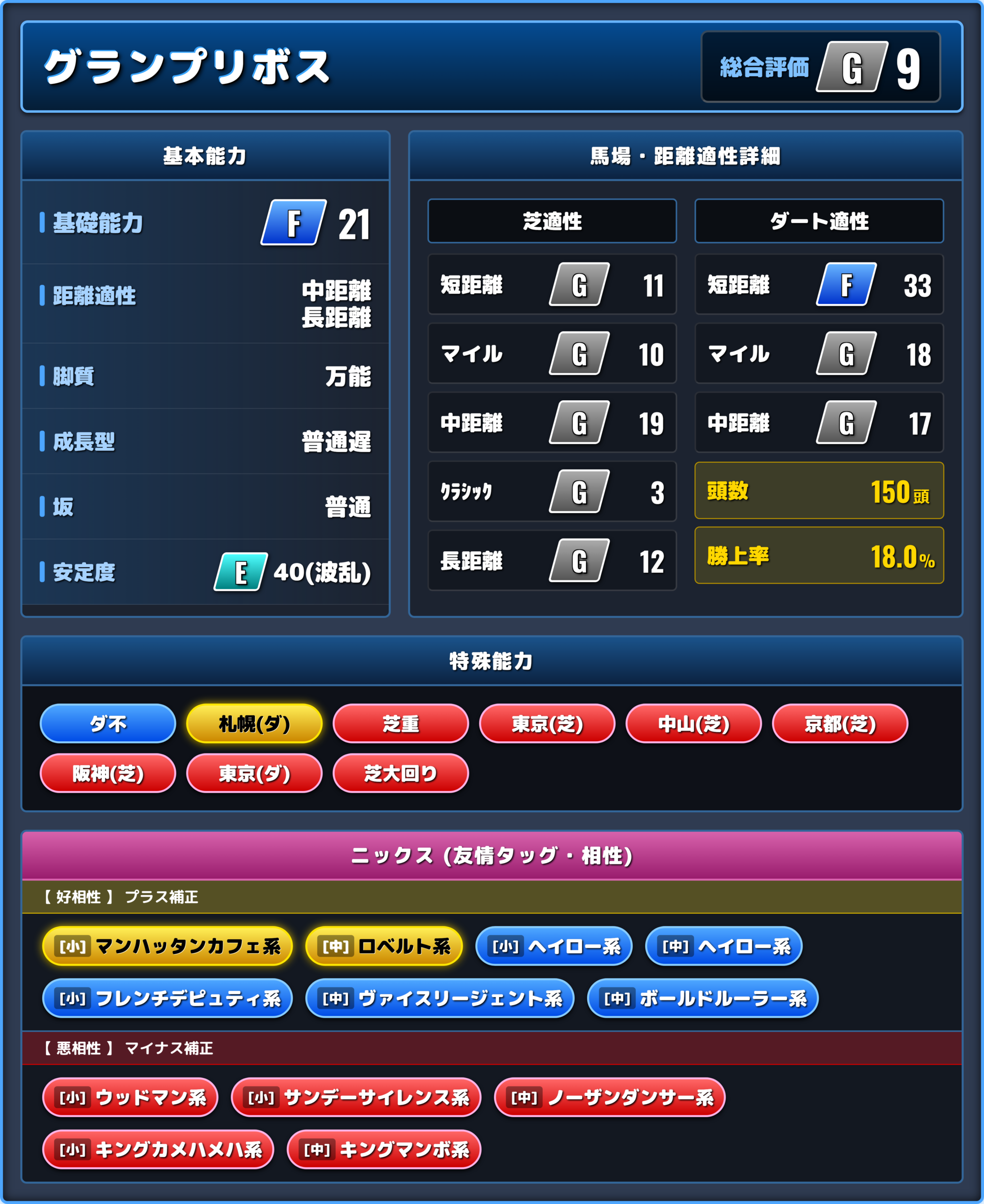 グランプリボスの能力評価1