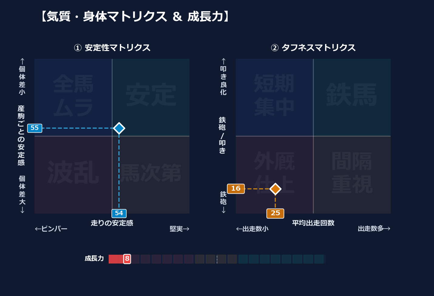 産駒の安定感と出走間隔