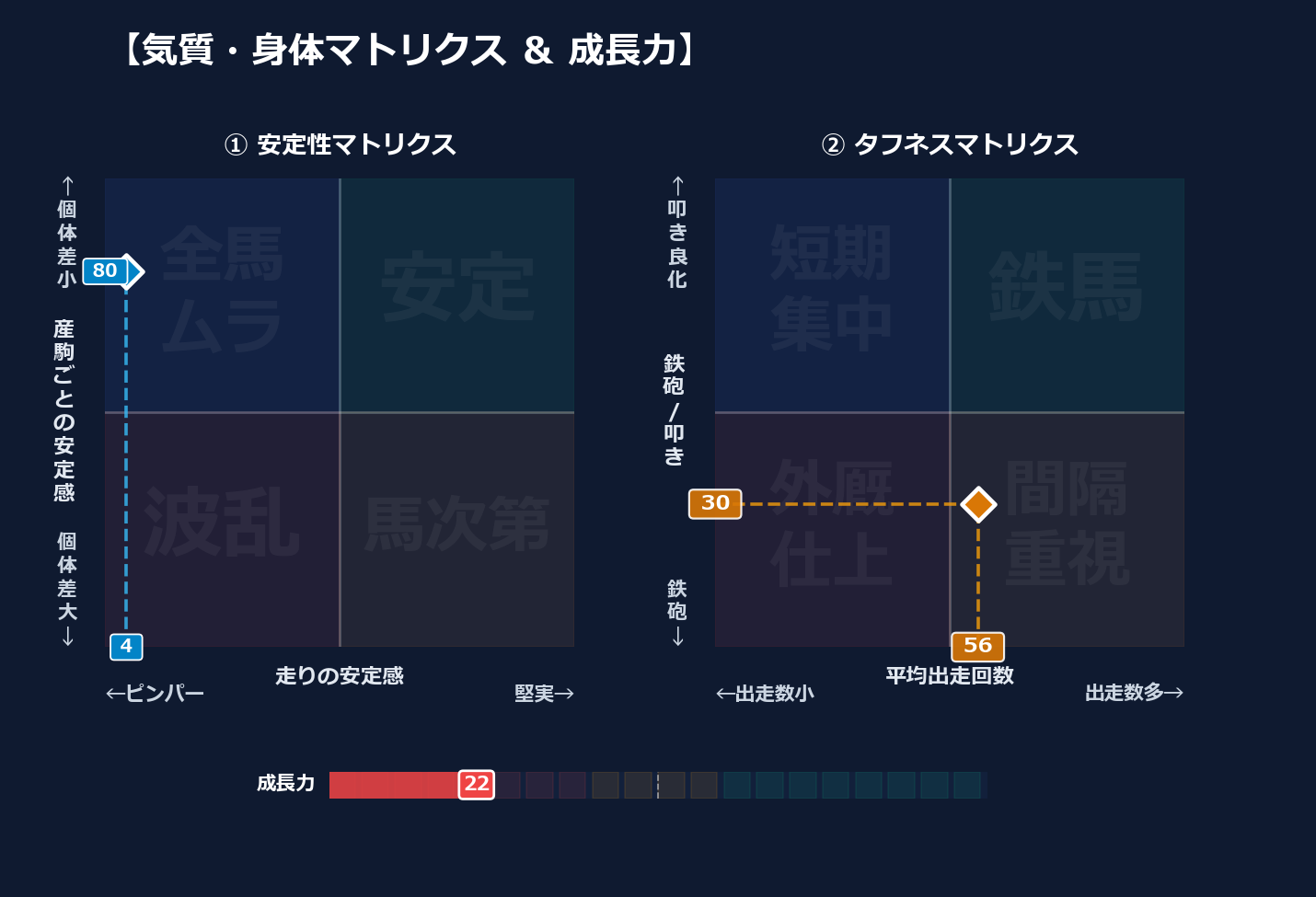 産駒の安定感と出走間隔