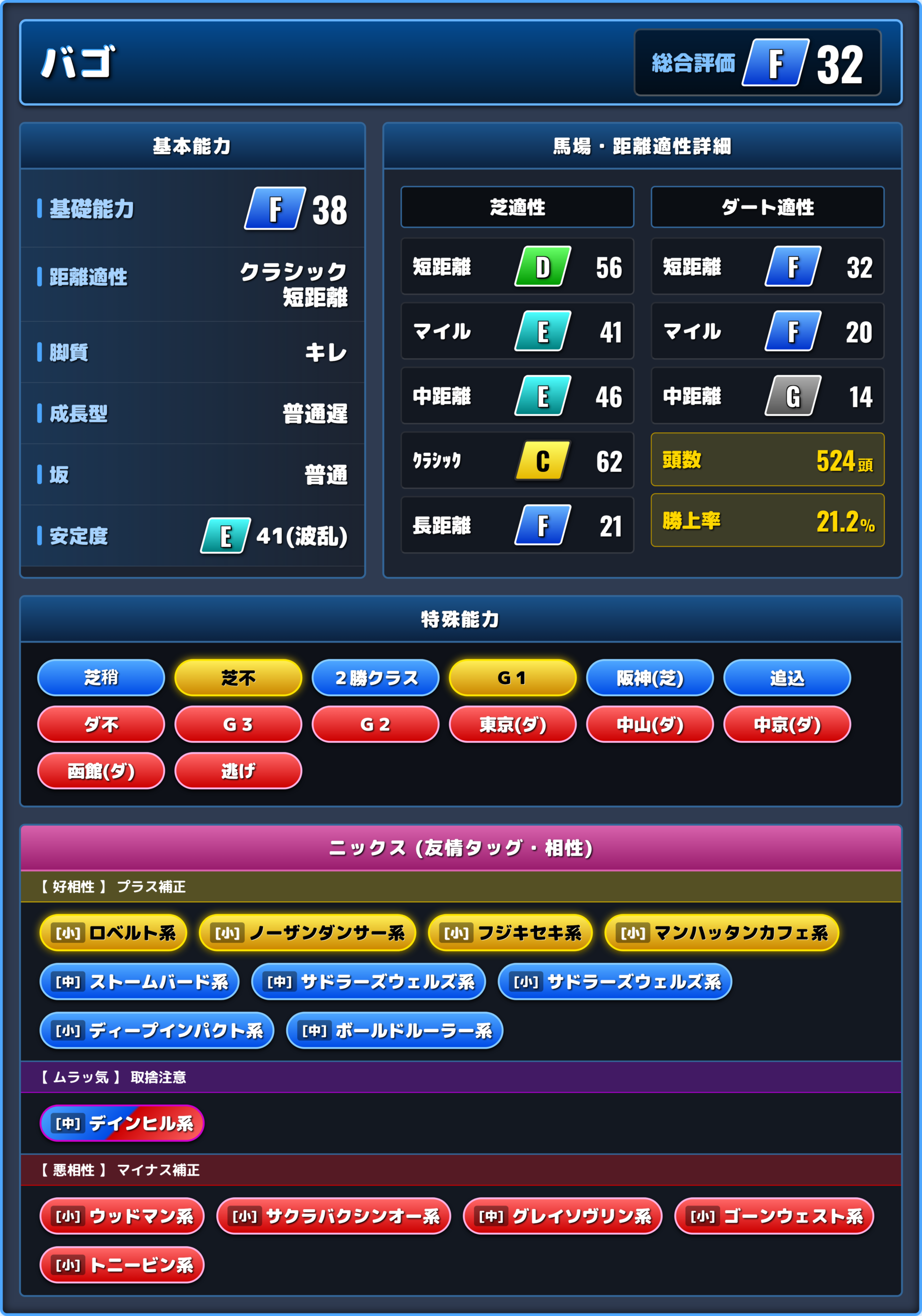 バゴの能力評価1
