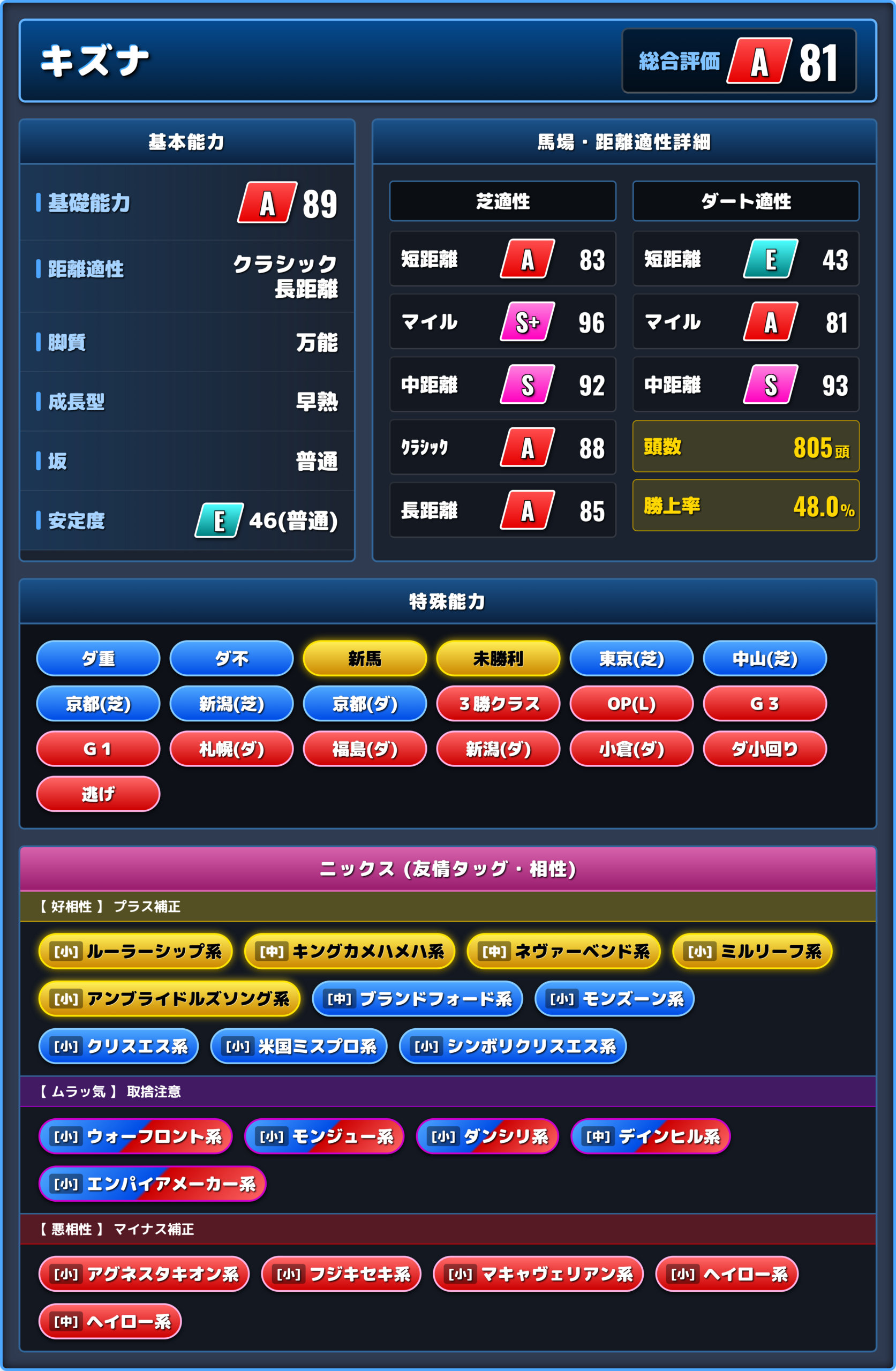 キズナの能力評価1