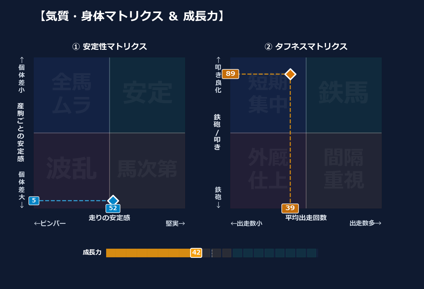 産駒の安定感と出走間隔