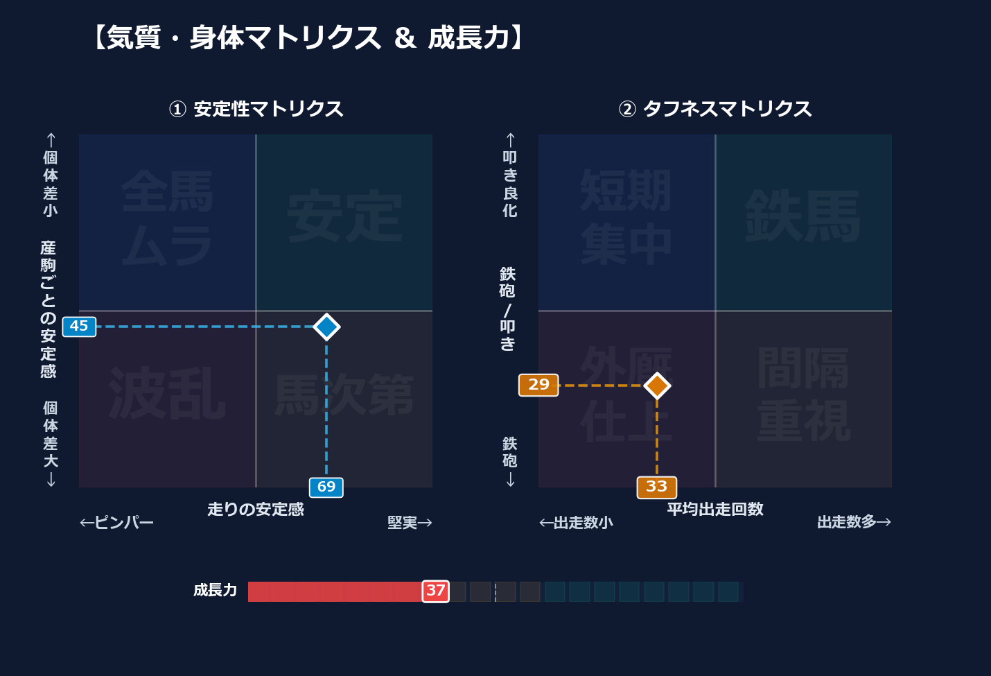 産駒の安定感と出走間隔