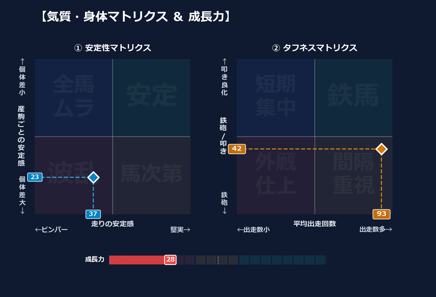 産駒の安定感と出走間隔