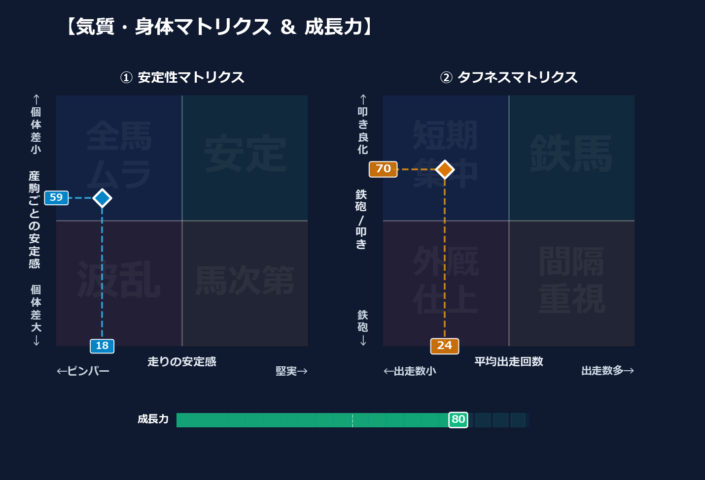 産駒の安定感と出走間隔