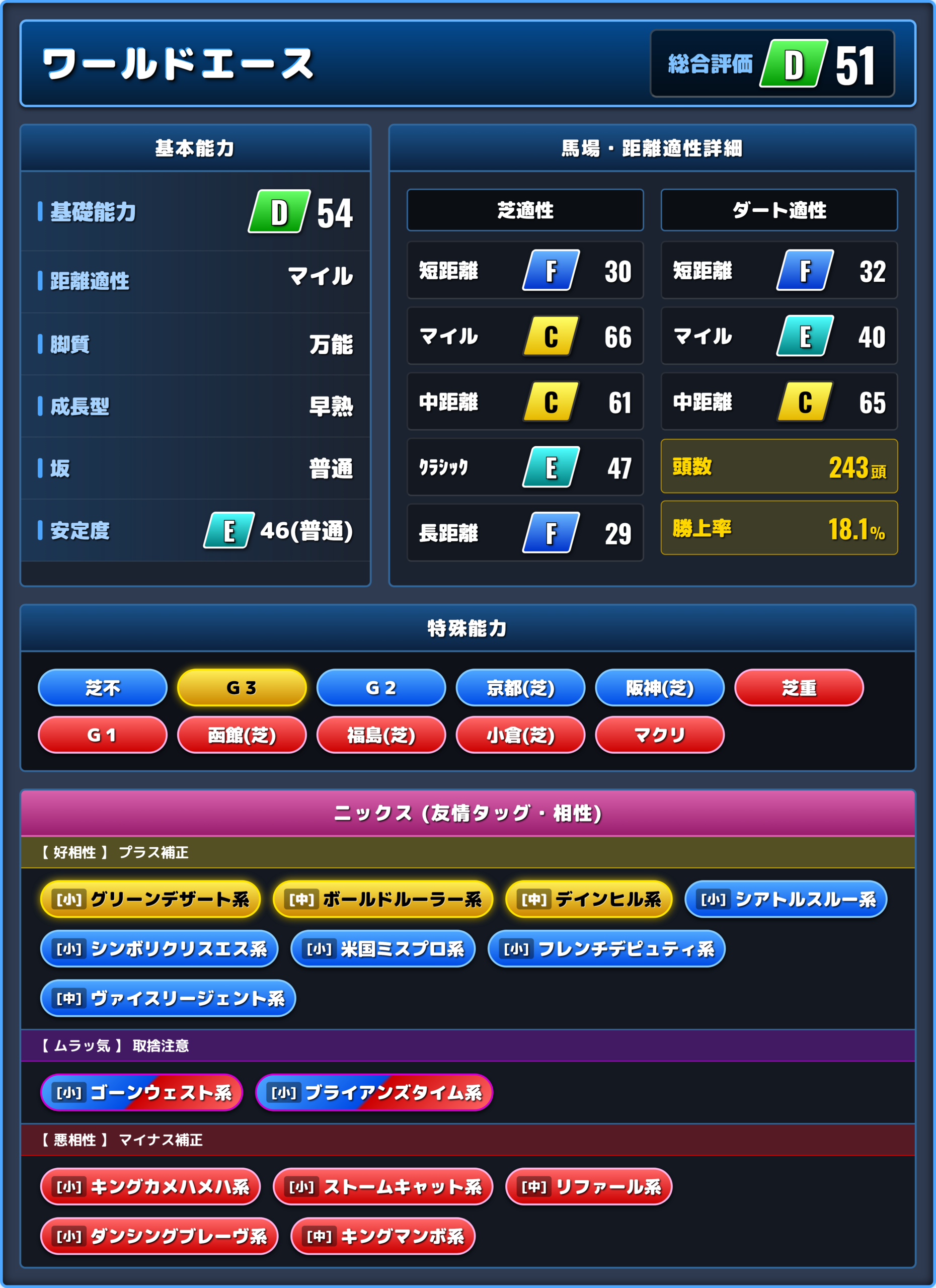 ワールドエースの能力評価1