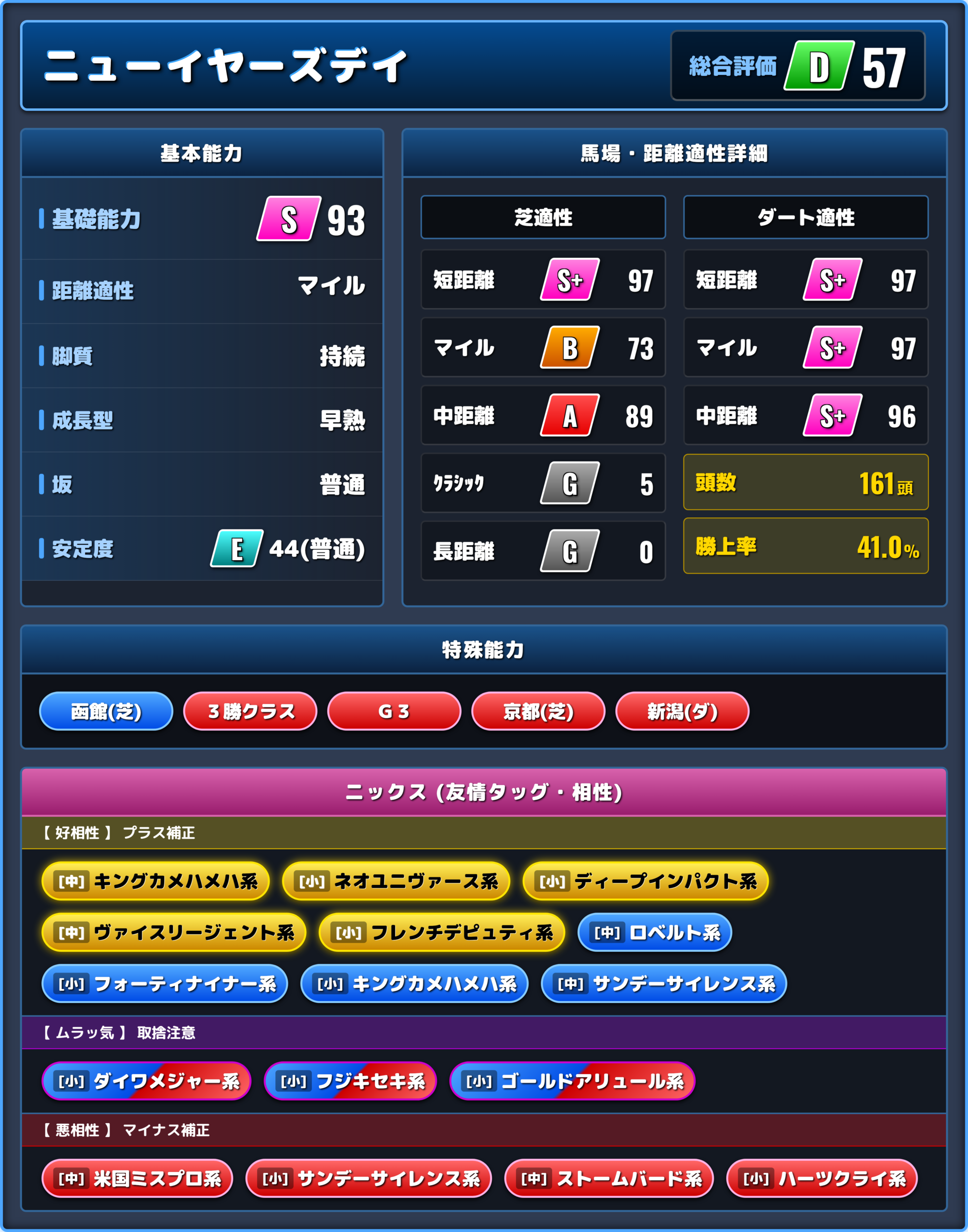 ニューイヤーズデイの能力評価1