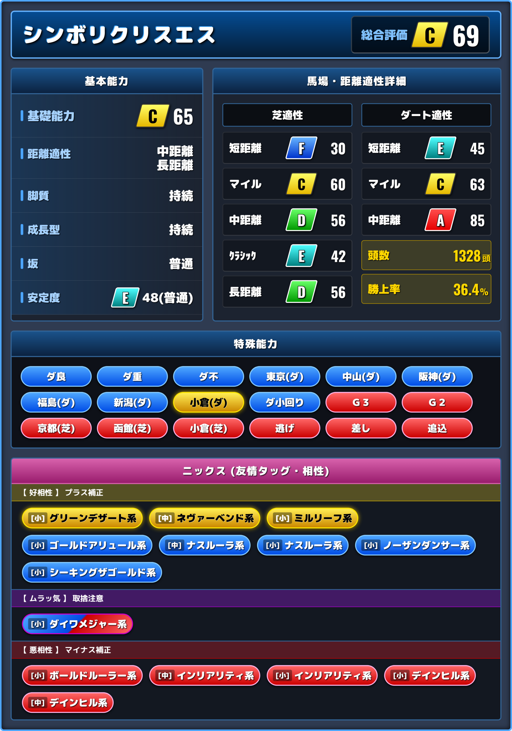 シンボリクリスエスの能力評価1