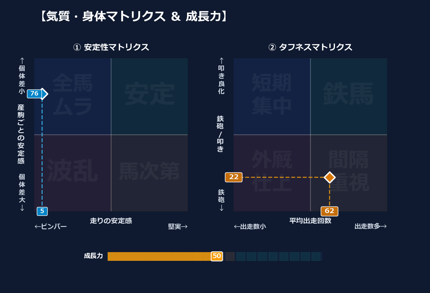 産駒の安定感と出走間隔