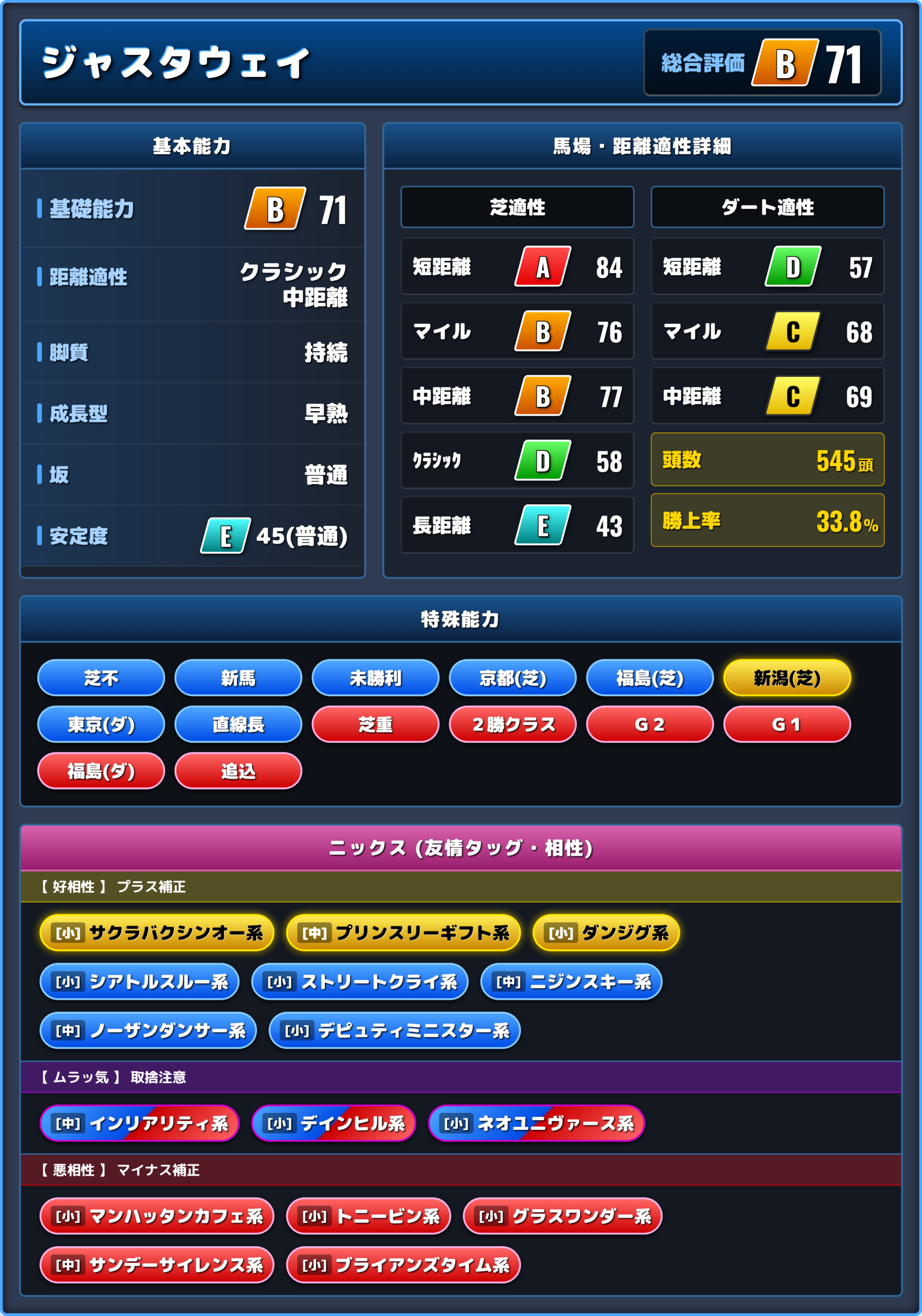 ジャスタウェイの能力評価1