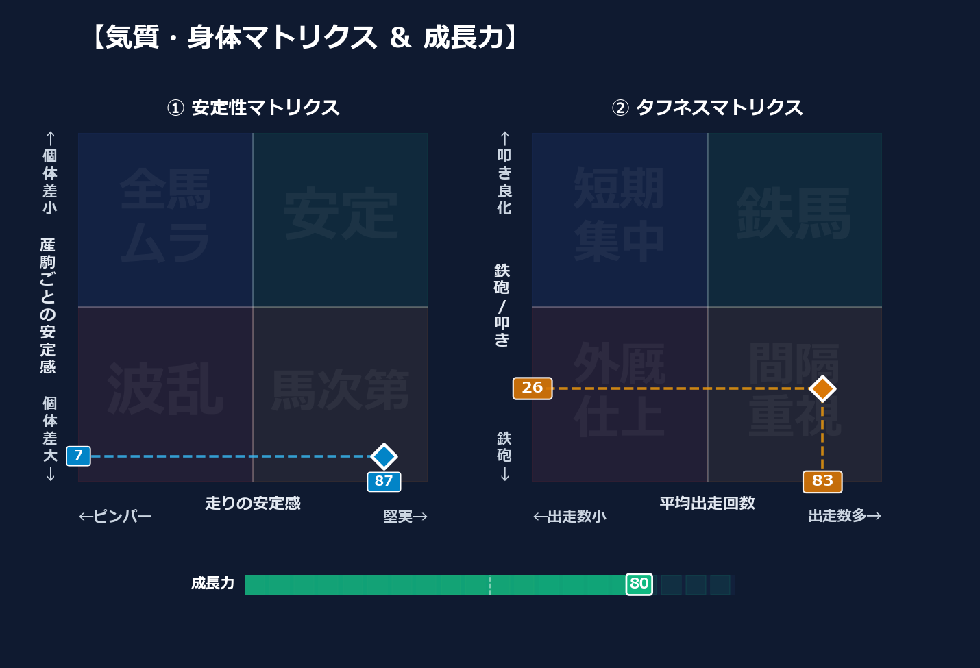 産駒の安定感と出走間隔