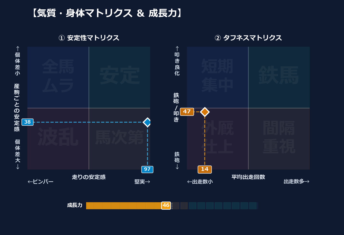 産駒の安定感と出走間隔