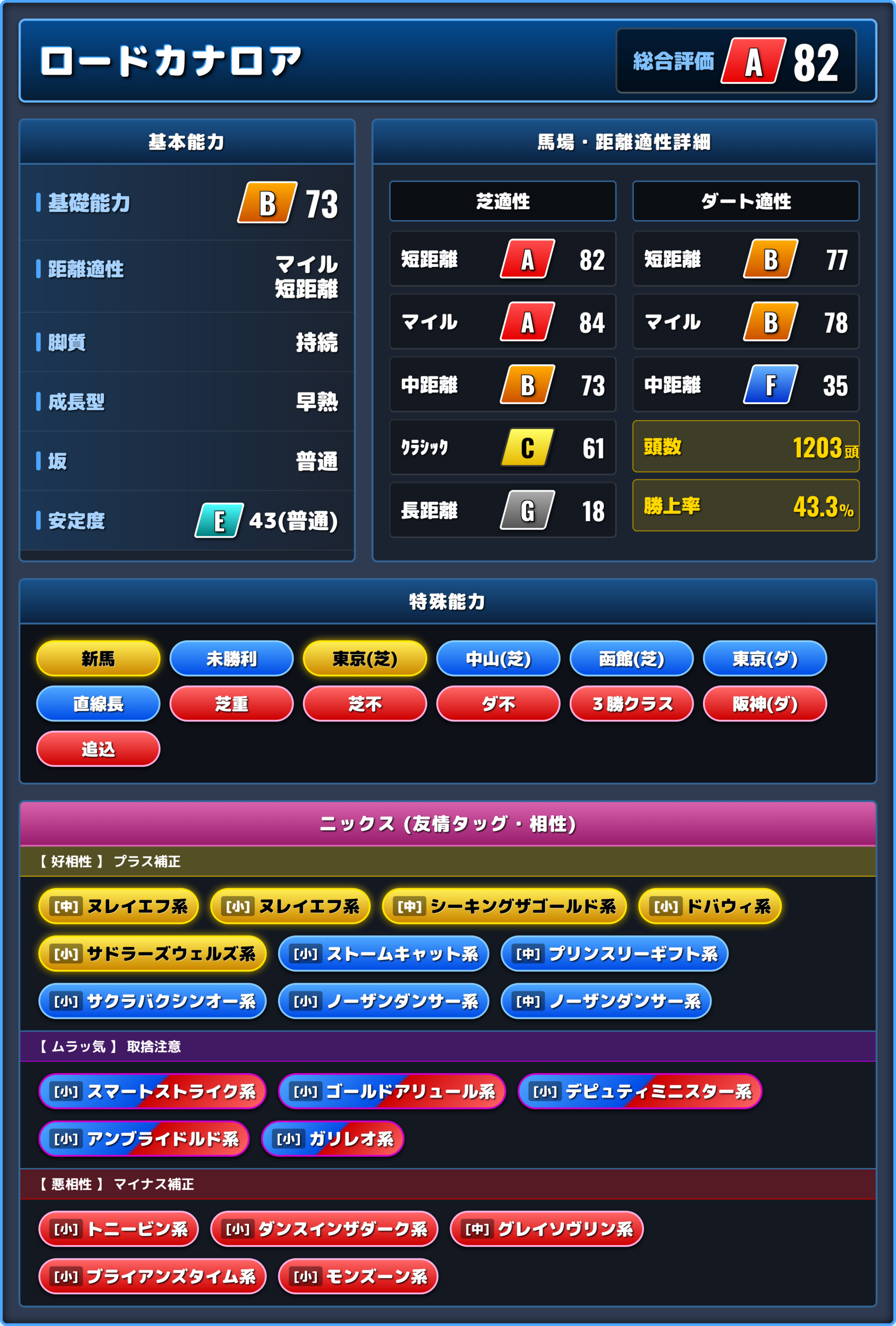 ロードカナロアの能力評価1