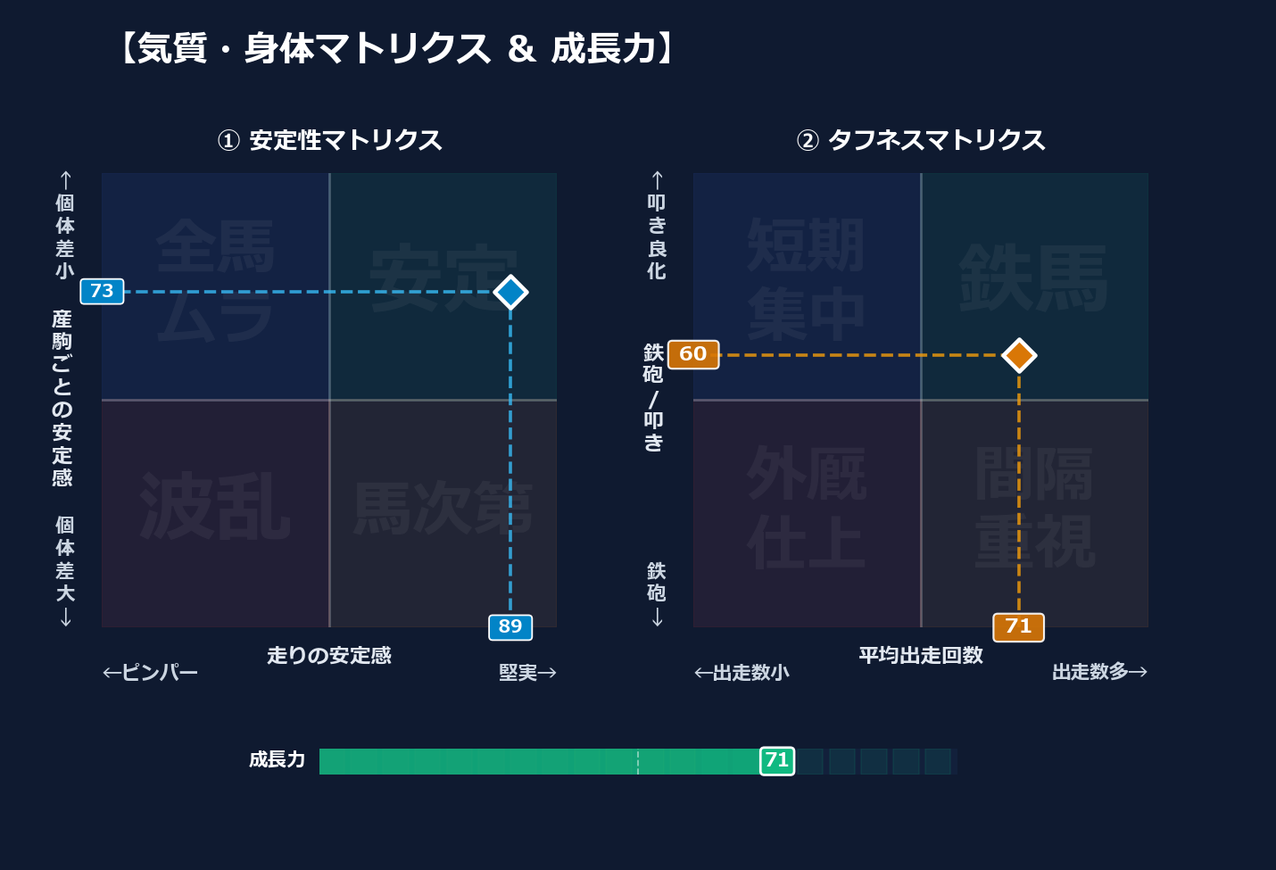 産駒の安定感と出走間隔