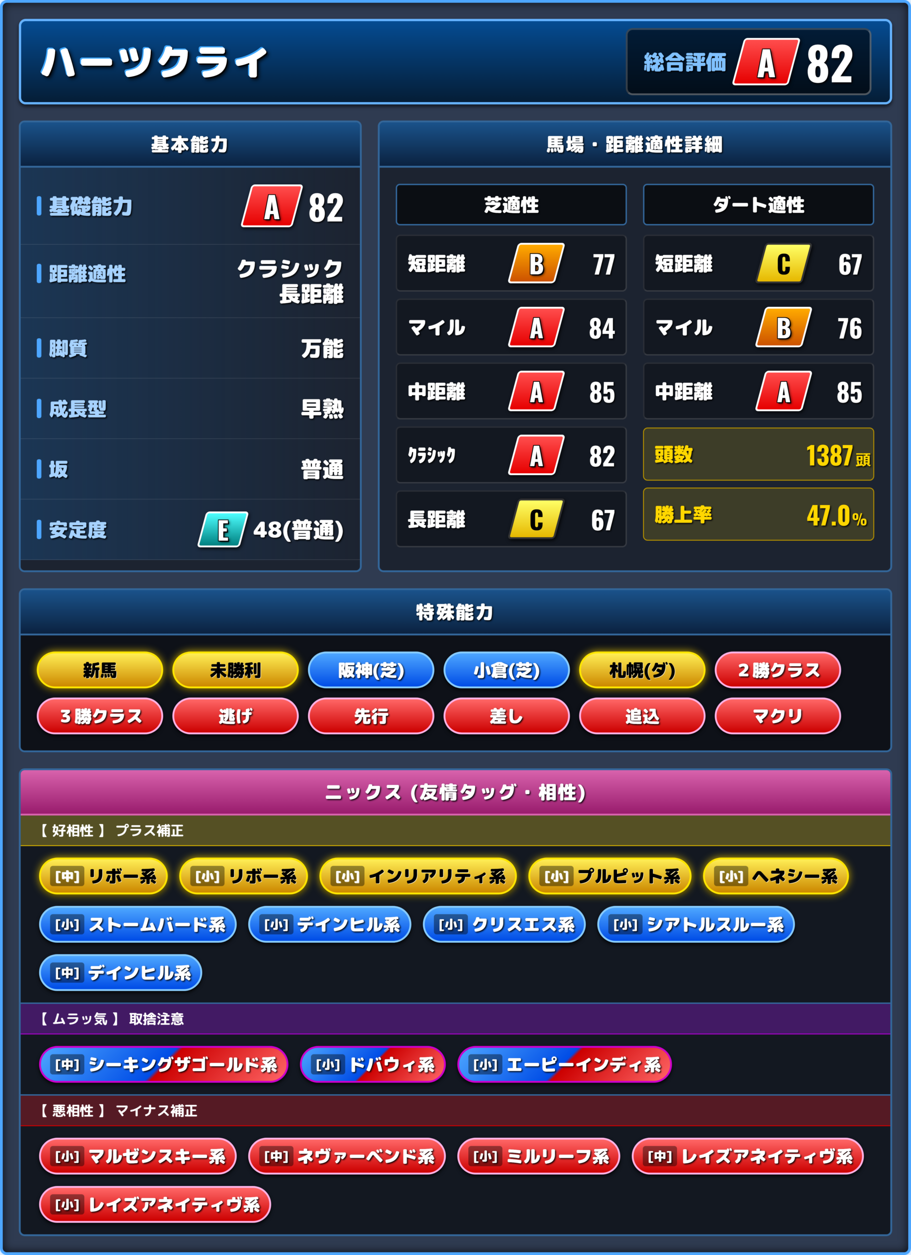 ハーツクライの能力評価1