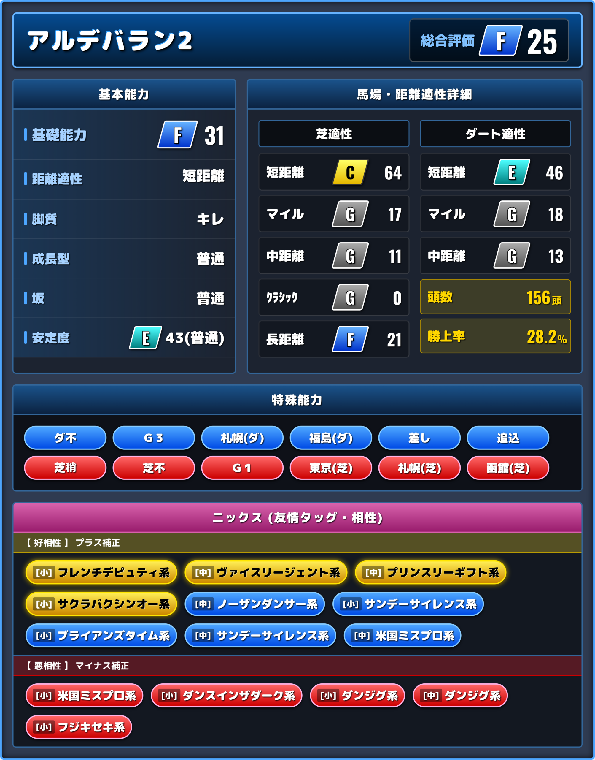 アルデバラン2の能力評価1