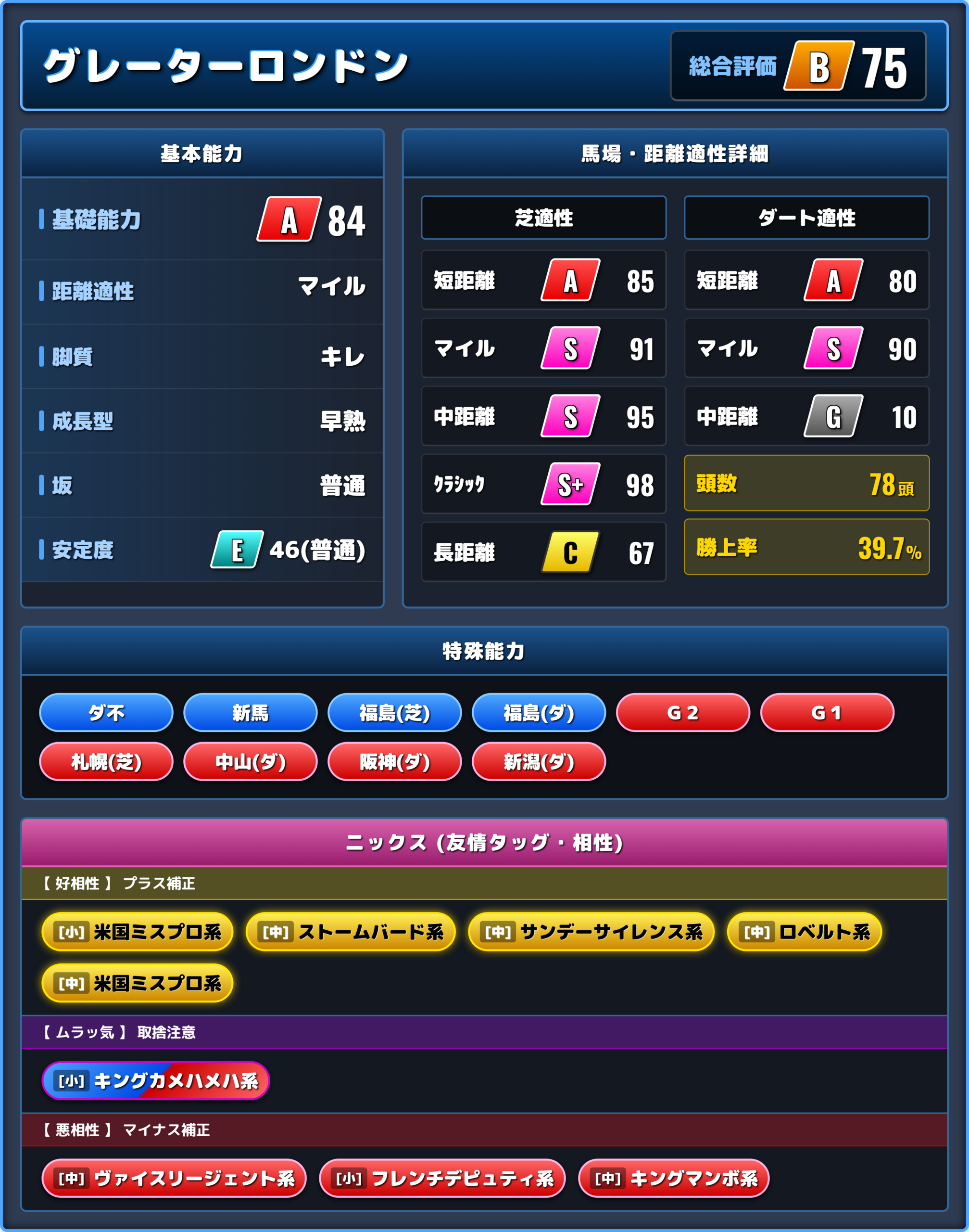 グレーターロンドンの能力評価1