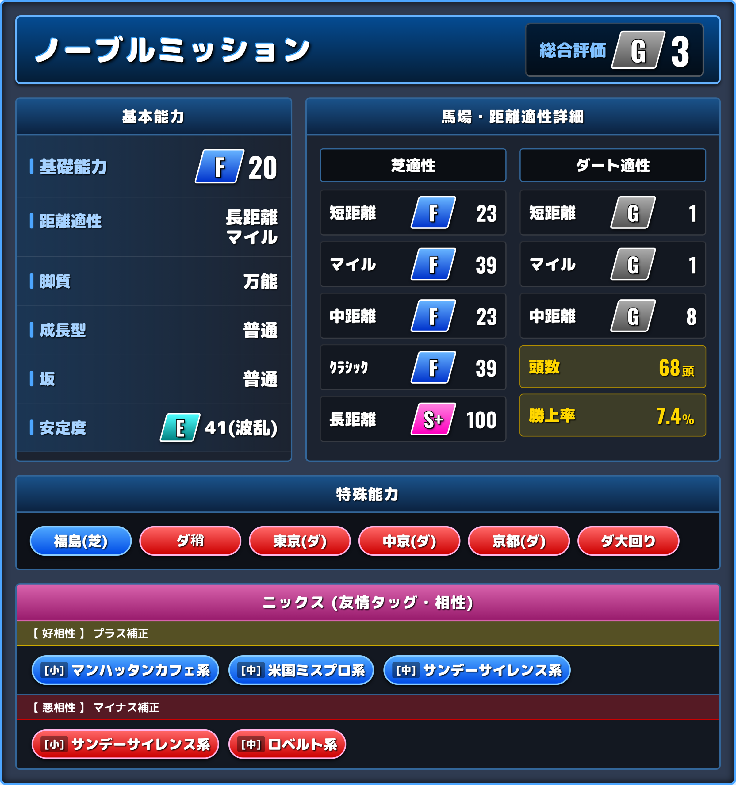 ノーブルミッションの能力評価1