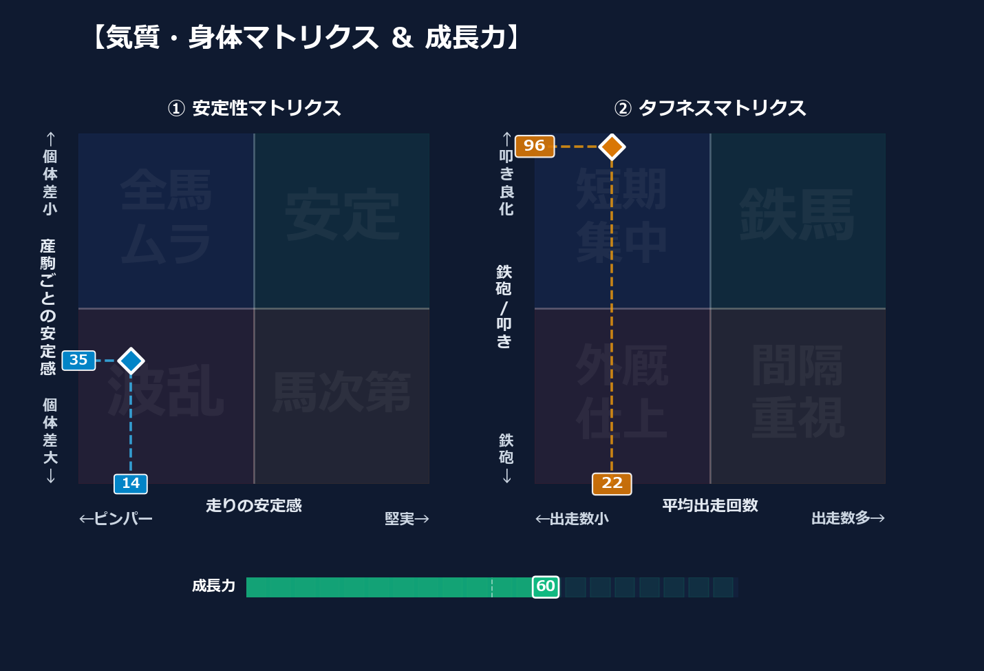 産駒の安定感と出走間隔