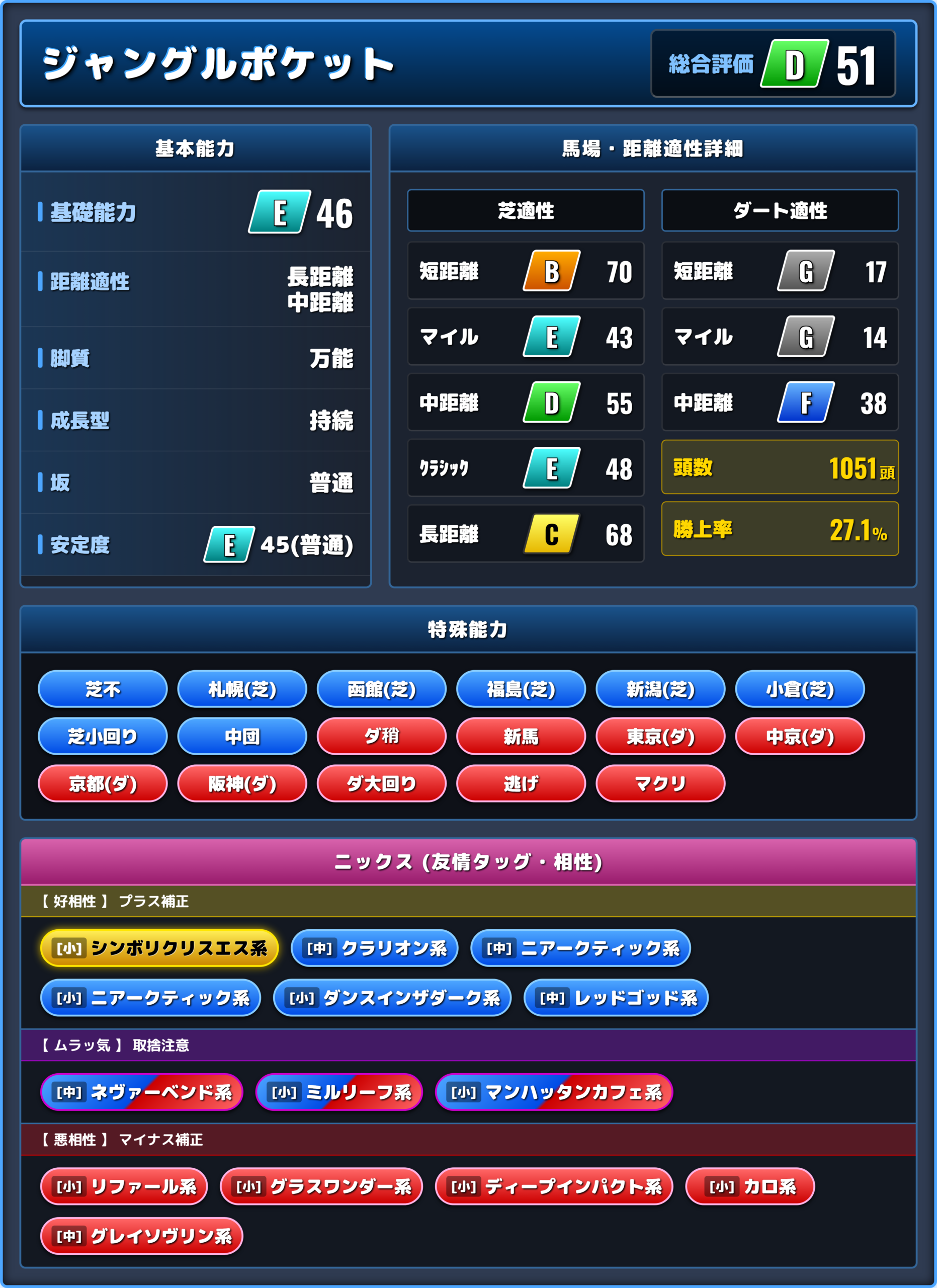 ジャングルポケットの能力評価1