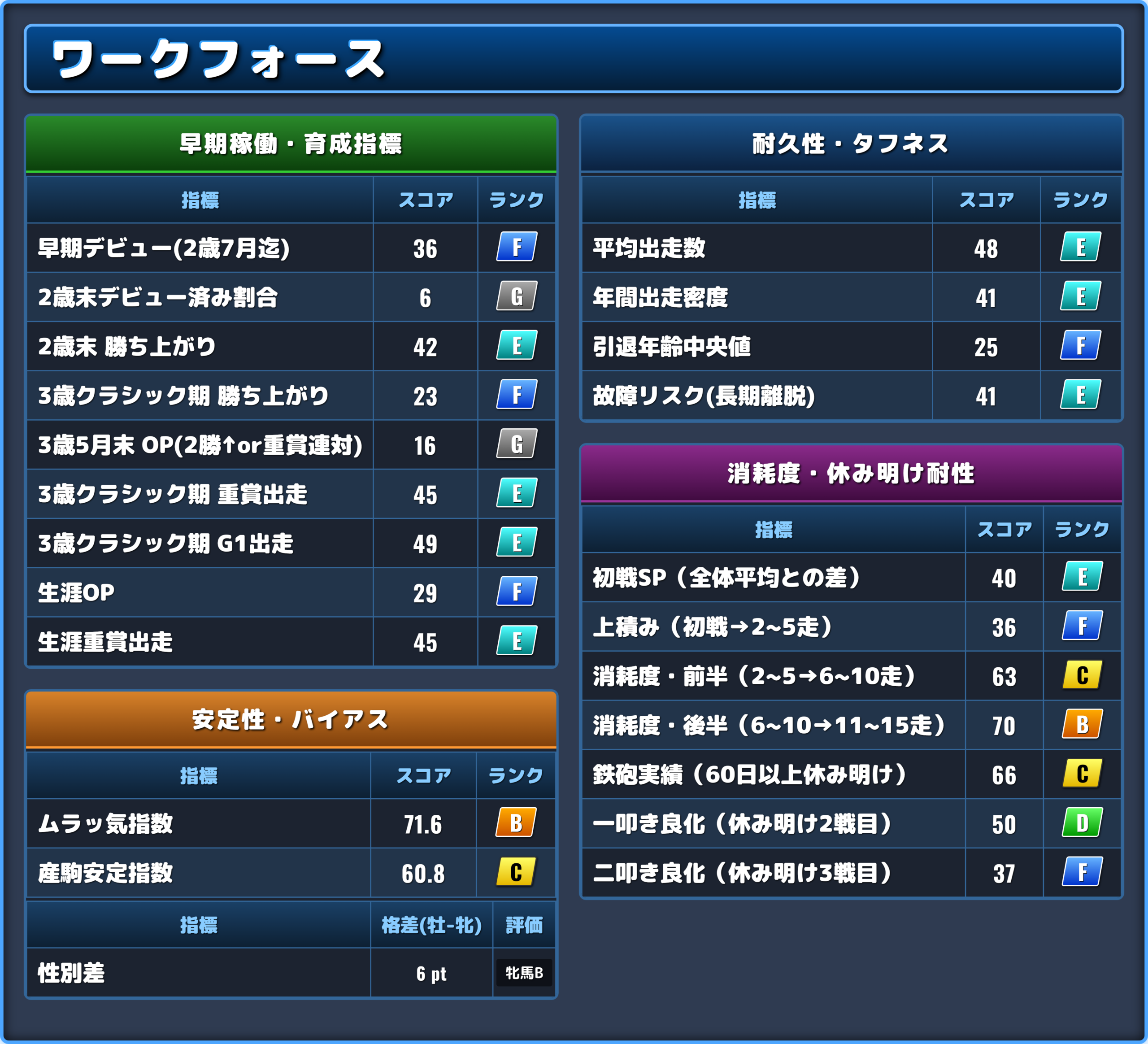 ワークフォースの能力評価2