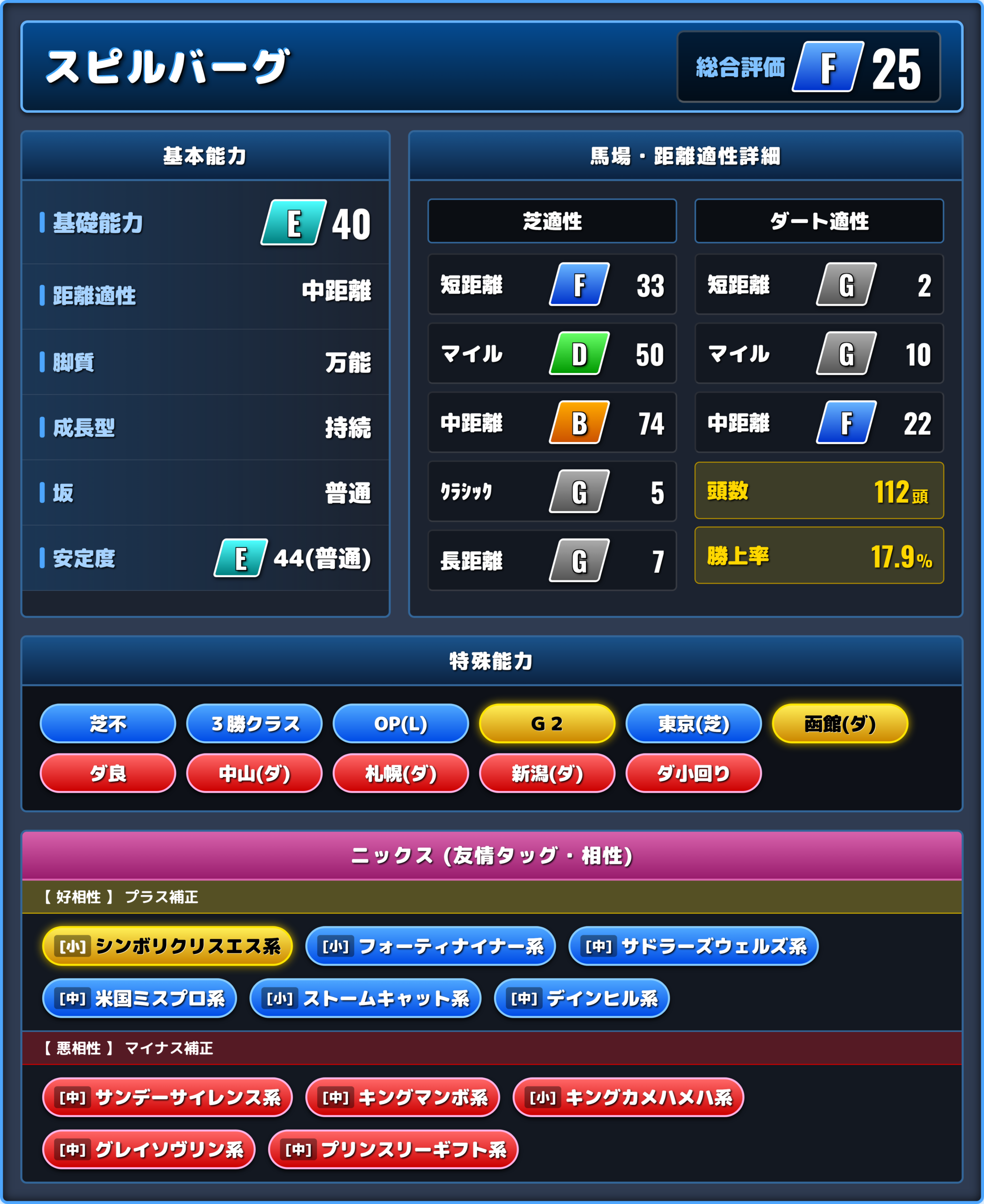 スピルバーグの能力評価1