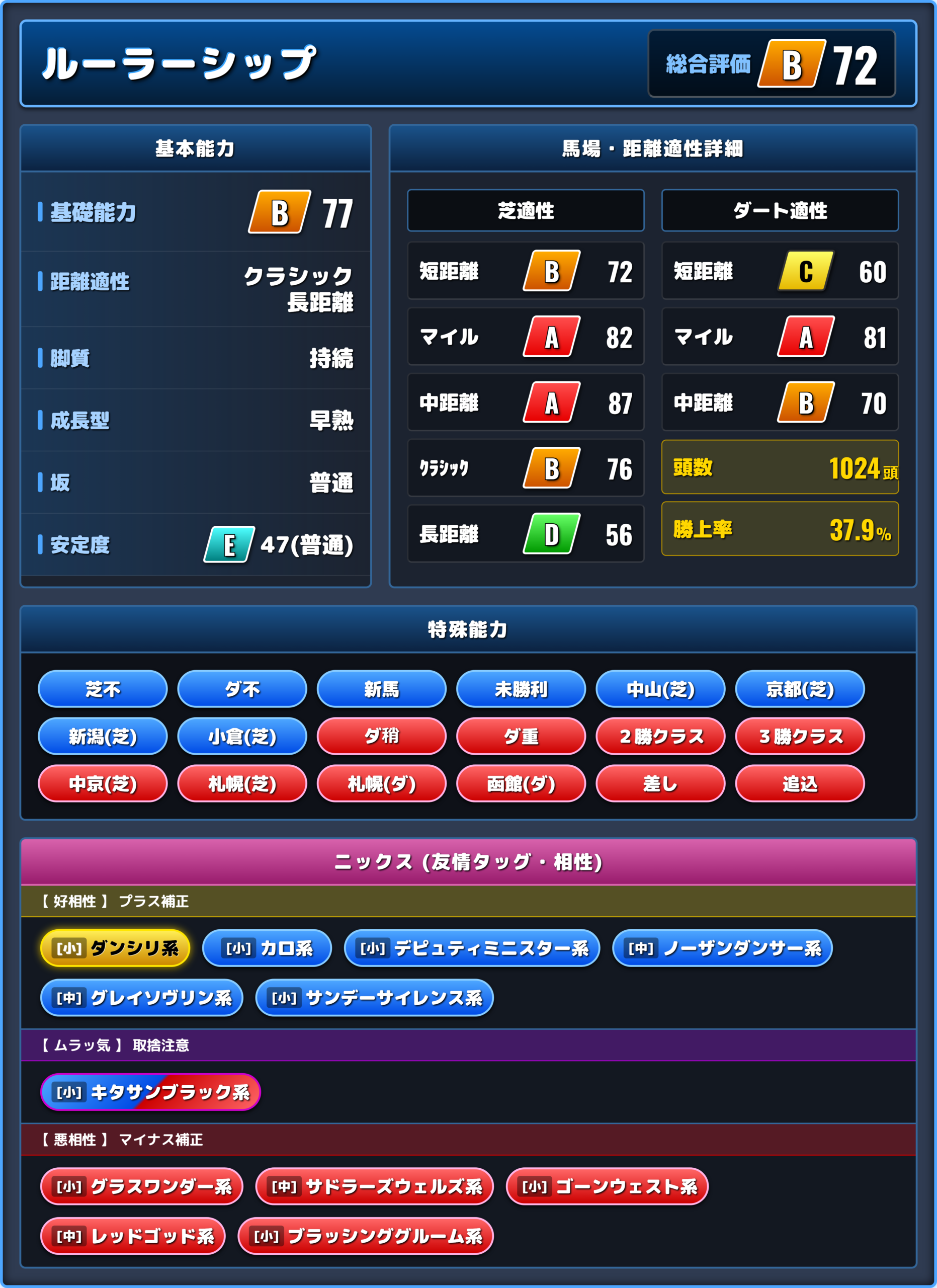 ルーラーシップの能力評価1