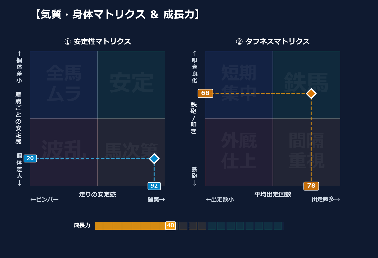 産駒の安定感と出走間隔