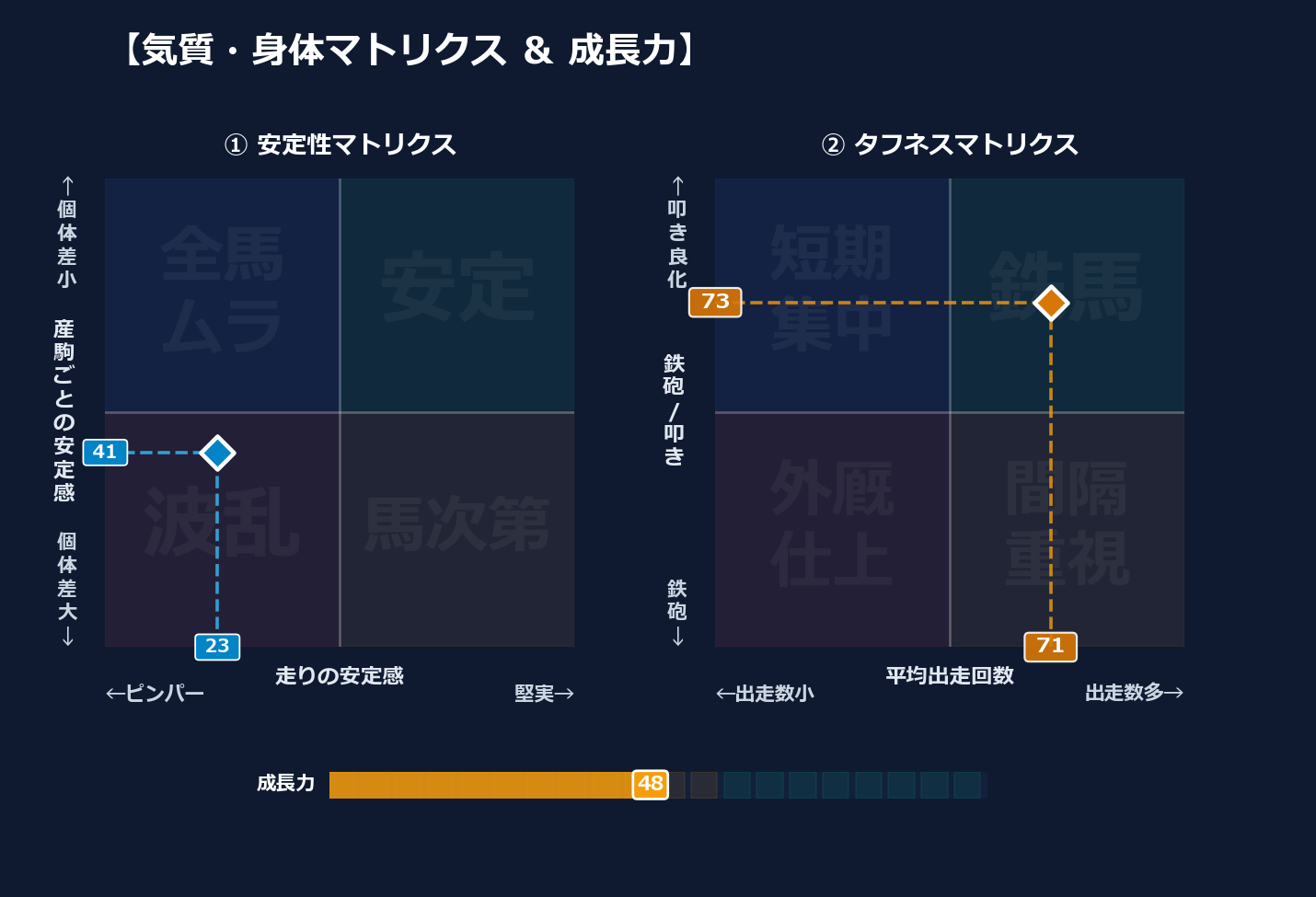 産駒の安定感と出走間隔