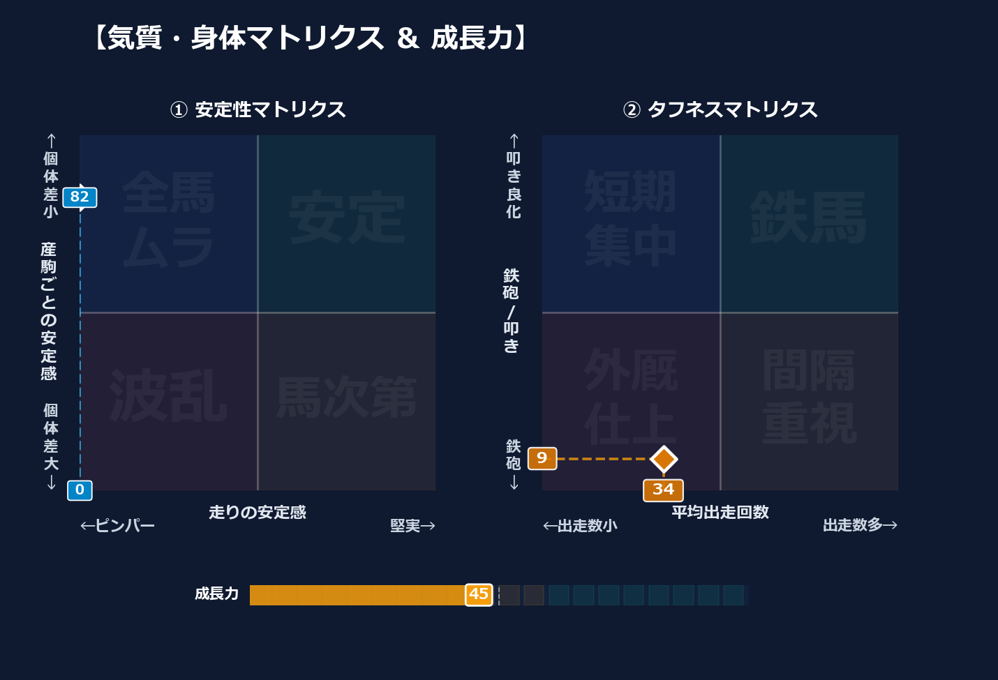 産駒の安定感と出走間隔