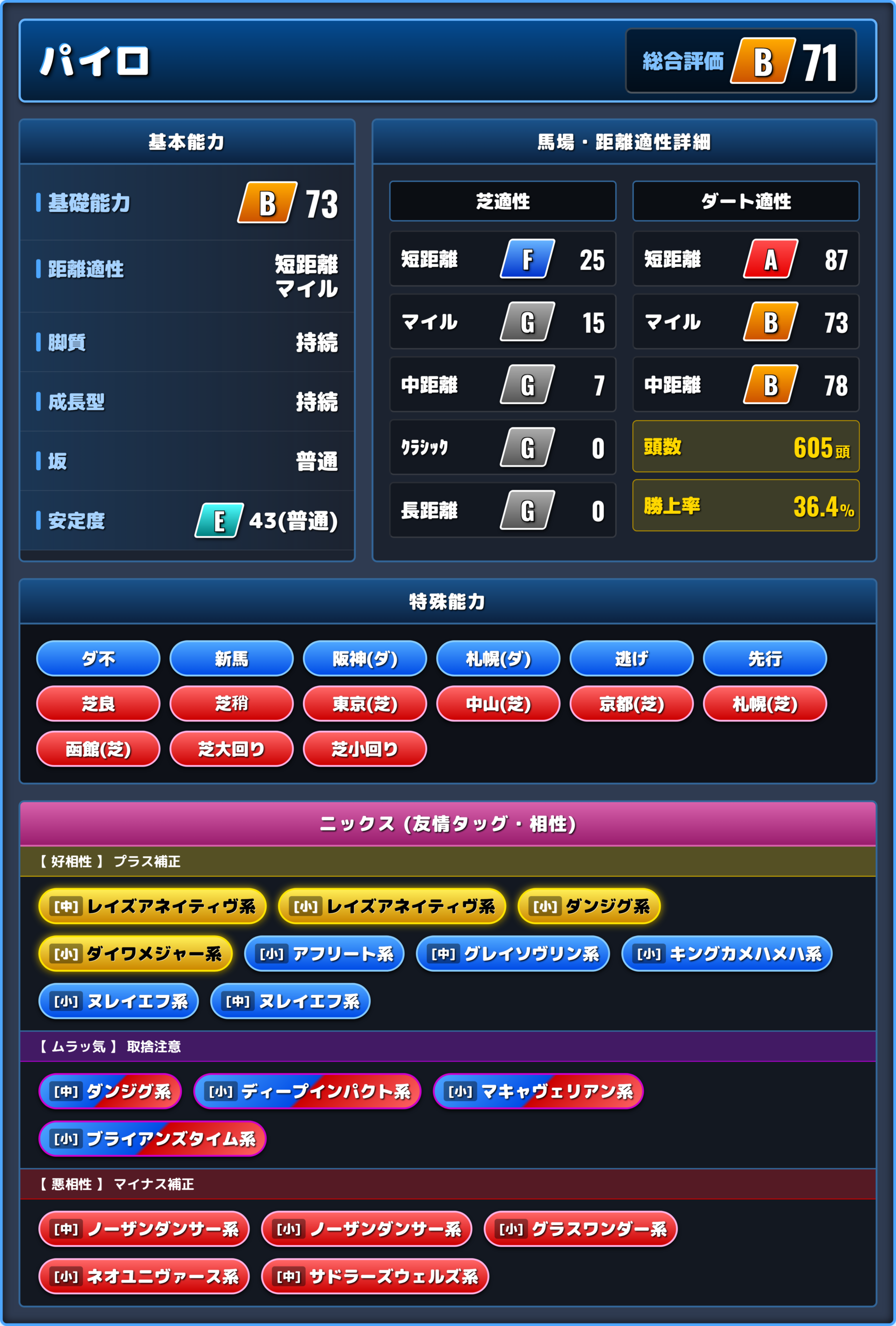 パイロの能力評価1