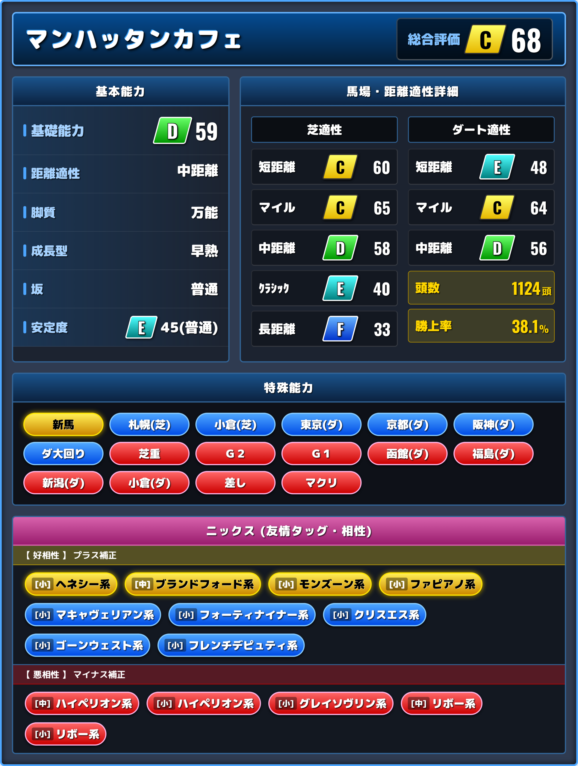 マンハッタンカフェの能力評価1