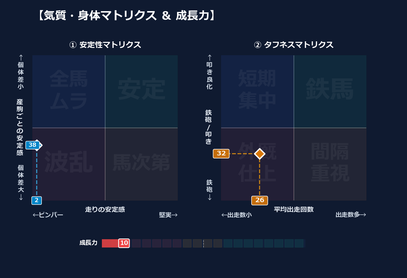 産駒の安定感と出走間隔