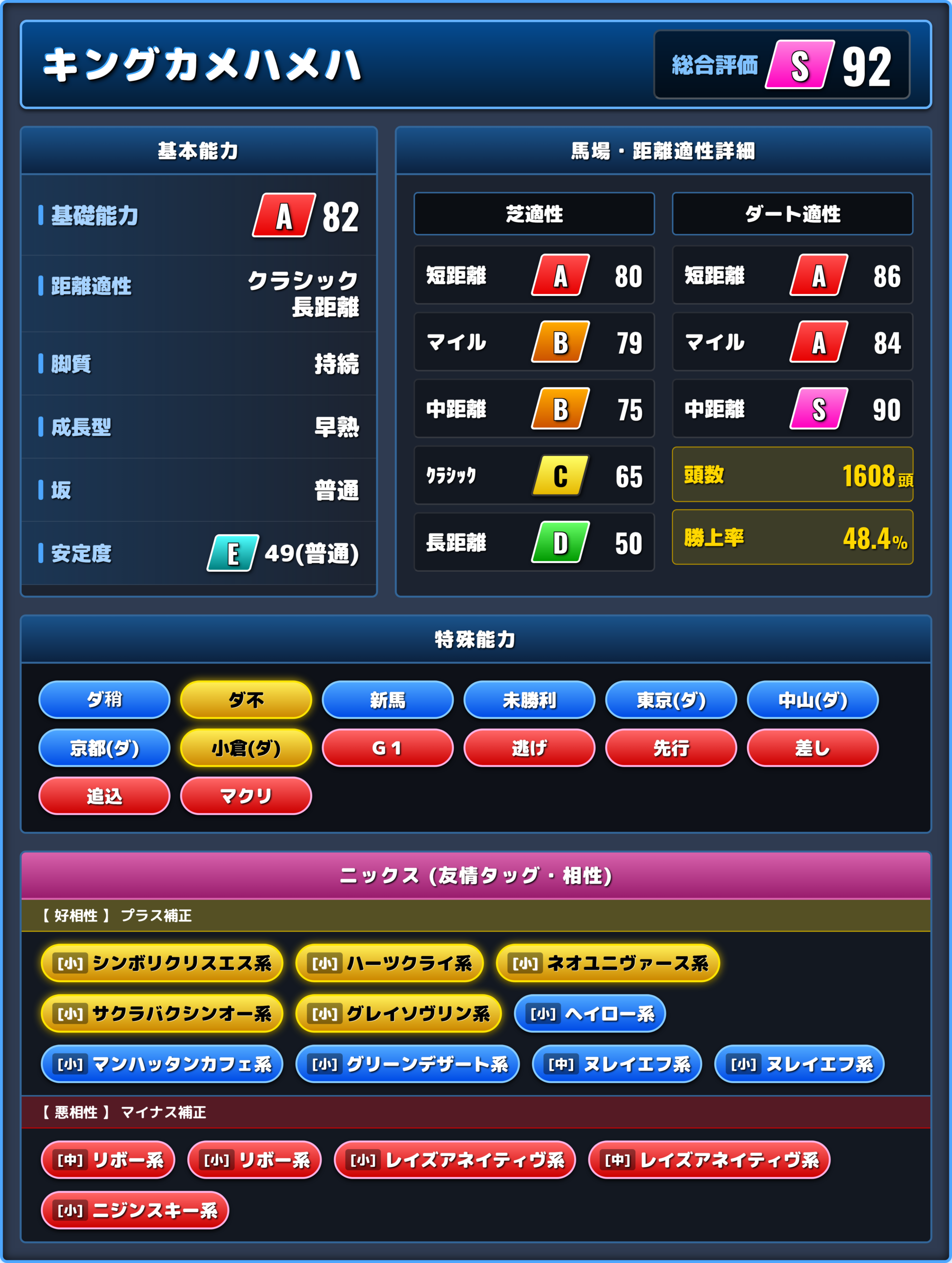 キングカメハメハの能力評価1