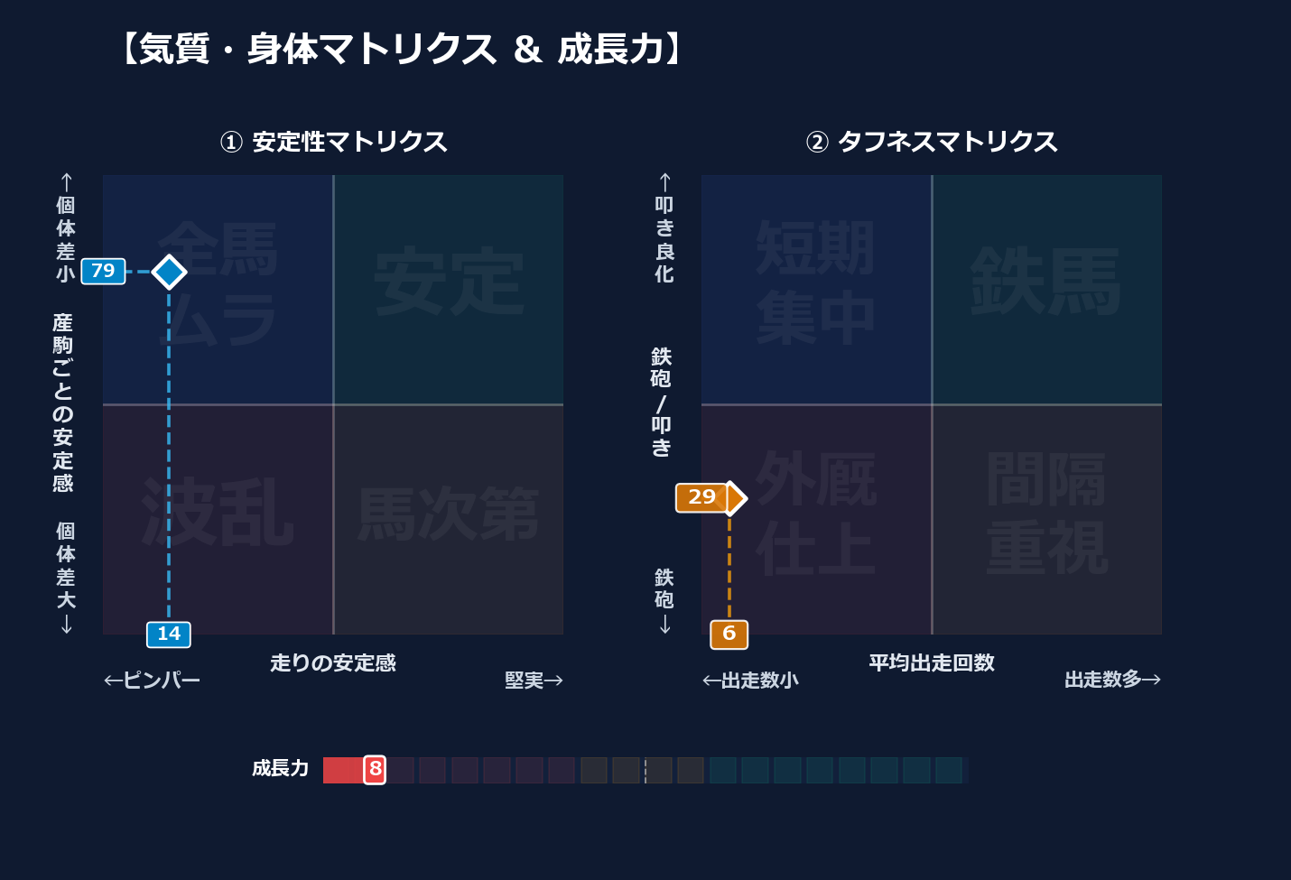 産駒の安定感と出走間隔