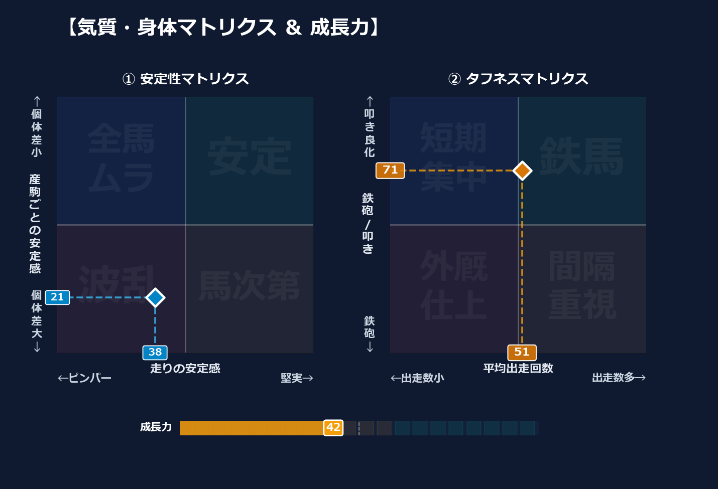 産駒の安定感と出走間隔
